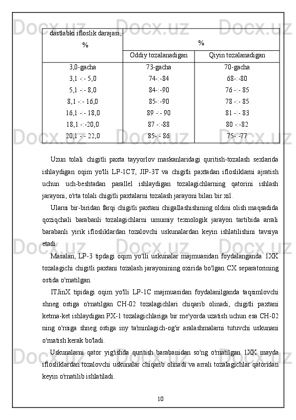dastlabki ifloslik darajasi,
% %
Oddiy tozalanadigan Qiyin tozalanadigan
3,0-gacha 73-gacha 70-gacha
3,1 -:- 5,0 74-:-84 68-:-80
5,1 -:- 8,0 84-:-90 76 -:- 85
8,1 -:- 16,0 85-:-90 78 -:- 85
16,1 -:- 18,0 89 -:- 90 81 -:- 83
18,1 -:-20,0 87 -:-88 80 -:-82
20,1 -:- 22,0 85-:- 86 75-:-77
Uzun   tolali   chigitli   paxta   tayyorlov   maskanlaridagi   quritish-tozalash   sexlarida
ishlaydigan   oqim   yo'lli   LP - 1 CT,   JI P - 3 T   va   chigitli   paxtadan   iflosliklarni   ajratish
uchun   uch-beshtadan   parallel   ishlaydigan   tozalagichlarning   qatorini   ishlash
jarayoni, o'rta tolali chigitli paxtalarni tozalash jarayoni bilan bir xil.
Ularni bir-biridan farqi chigitli paxtani chigallashishining oldini olish maqsadida
qoziqchali   barabanli   tozalagichlarni   umumiy   texnologik   jarayon   tartibida   arrali
barabanli   yirik   iflosliklardan   tozalovchi   uskunalardan   keyin   ishlatilishini   tavsiya
etadi.
Masalan,   LP -3   tipdagi   oqim   yo'lli   uskunalar   majmuasidan   foydalanganda   1XK
tozalagichi chigitli paxtani tozalash jarayonining oxirida bo'lgan   CX   separatorining
ostida o'rnatilgan.
ITJinX   tipidagi   oqim   yo'lli   LP - 1 C   majmuasidan   foydalanilganda   taqsimlovchi
shneg   ostiga   o'rnatilgan   CH -02   tozalagichlari   chiqarib   olinadi,   chigitli   paxtani
ketma-ket ishlaydigan   PX-1   tozalagichlariga bir me'yorda uzatish uchun esa   CH -02
ning   o'rniga   shneg   ostiga   iny   ta'minlagich-og'ir   aralashmalarni   tutuvchi   uskunani
o'rnatish kerak bo'ladi.
Uskunalarni   qator   yig'ishda   quritish   barabanidan   so'ng   o'rnatilgan   1XK   mayda
iflosliklardan tozalovchi uskunalar chiqarib olinadi va arrali tozalagichlar qatoridan
keyin o'rnatilib ishlatiladi.
10 