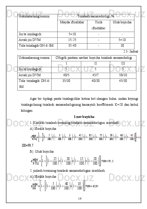 Uskunalarning rusumi Tozalash samaradorligi, %
Mayda iflosliklar Yirik
iflosliklar Uluk buyicha
Jin ta`minlagich 5+10 - -
Arrali jin DVM 15-25 - 5+10
Tola tozalagik ON-6-3M 35-40 - 30
2.5- Jadval
Uskunalarning rusumi CHigitli paxtani navlari buyicha tozalash samaradorligi
I II III
Jin ta`minlagich 5 5 5
Arrali jin DVM 40/5 45/7 50/10
Tola   tozalagik   ON-6-
3M 35/30 40/30 45/30
Agar  bir  tipdagi   paxta tozalagichlar   ketma  ket  ulangan  bulsa,  undan  keyingi
tozalagichning   tozalash   samaradorligining   kamayish   koeffitsienti   K=28   dan   kabul
kilingan.
I-nav buyicha
1. Kuritish tozalash tsexining tozalash samaradorligini xisoblash.
A) Ifloslik buyicha:ККТЦ
ифл	={1−[(1−	5
100	)∗(1−	3
100	)∗(1−	3
100	)∗(1−	45
100	)∗(1−	85
100	)∗(1−	75
100	)∗(1−	50
100	)∗(1−	40
100	)∗(1−	45
100	)]}∗¿¿	
100	=99	,7
B). Uluk buyicha:
ККТЦ
ифл	={1−[(1−	25
100	)∗(1−	20
100	)∗(1−	15
100	)∗(1−	20
100	)]}*100	=59	,2
2. jinlash tsexining tozalash samaradorligini xisoblash.
A) Ifloslik buyicha:	
КББ
ифл	={1−	[(1−	5
100	)∗(1−	40
100	)∗(1−	35
100	)]}*100	= 62,95   
14 