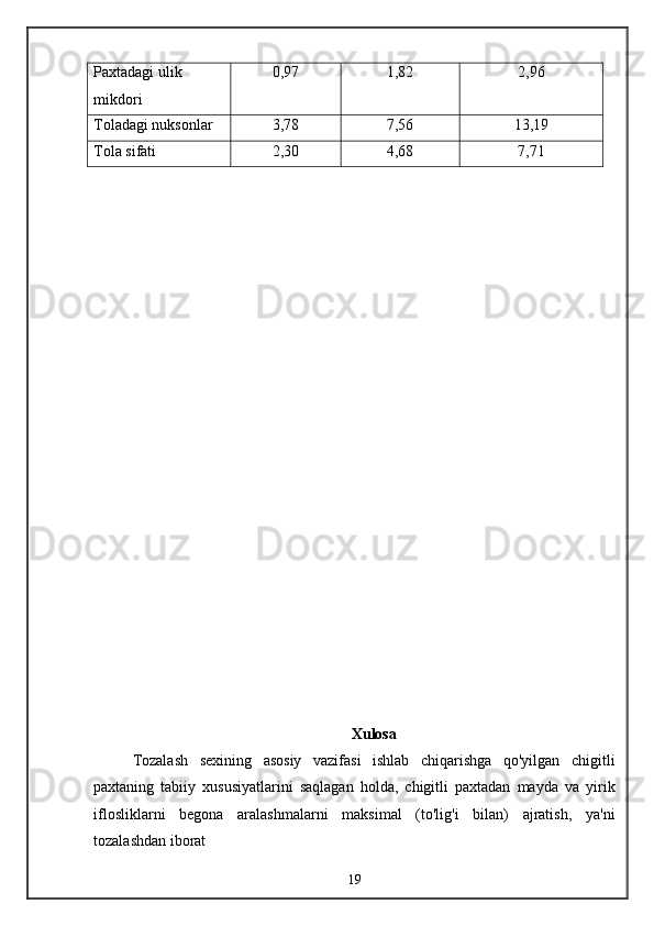 Paxtadagi ulik 
mikdori 0,97 1,82 2,96
Toladagi nuksonlar 3,78 7,56 13,19
Tola sifati 2,30 4,68 7,71
Xulosa
Tozalash   sexining   asosiy   vazifasi   ishlab   chiqarishga   qo'yilgan   chigitli
paxtaning   tabiiy   xususiyatlarini   saqlagan   holda,   chigitli   paxtadan   mayda   va   yirik
iflosliklarni   begona   aralashmalarni   maksimal   (to'lig'i   bilan)   ajratish,   ya'ni
tozalashdan iborat
19 