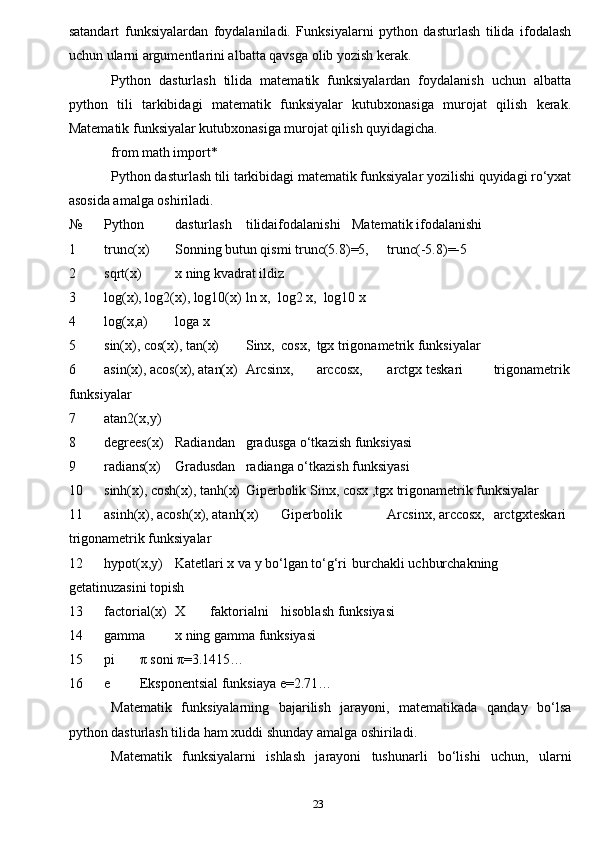 23satandart   funksiyalardan   foydalaniladi.   Funksiyalarni   python   dasturlash   tilida   ifodalash
uchun ularni argumentlarini albatta qavsga olib yozish kerak.
Python   dasturlash   tilida   matematik   funksiyalardan   foydalanish   uchun   albatta
python   tili   tarkibidagi   matematik   funksiyalar   kutubxonasiga   murojat   qilish   kerak.
Matematik funksiyalar kutubxonasiga murojat qilish quyidagicha.
from math import*
Python dasturlash tili tarkibidagi matematik funksiyalar yozilishi quyidagi ro‘yxat
asosida amalga oshiriladi.
№ Python dasturlash tilidaifodalanishi Matematik ifodalanishi
1 trunc(x) Sonning butun qismi trunc(5.8)=5, trunc(-5.8)=-5
2 sqrt(x) x ning kvadrat ildiz
3 log(x), log2(x), log10(x) ln x,  log2 x,  log10 x
4 log(x,a) loga x
5 sin(x), cos(x), tan(x) Sinx, cosx, tgx trigonametrik funksiyalar
6 asin(x), acos(x), atan(x) Arcsinx, arccosx, arctgx teskari trigonametrik
funksiyalar
7 atan2(x,y)
8 degrees(x) Radiandan gradusga o‘tkazish funksiyasi
9 radians(x) Gradusdan radianga o‘tkazish funksiyasi
10 sinh(x), cosh(x), tanh(x) Giperbolik Sinx, cosx ,tgx trigonametrik funksiyalar
11 asinh(x), acosh(x), atanh(x) Giperbolik Arcsinx, arccosx, arctgx teskari
trigonametrik funksiyalar
12 hypot(x,y) Katetlari x va y bo‘lgan to‘g‘ri burchakli uchburchakning 
getatinuzasini topish
13 factorial(x) X faktorialni hisoblash funksiyasi
14 gamma x ning gamma funksiyasi
15 pi π soni π=3.1415…
16 e Eksponentsial funksiaya e=2.71…
Matematik   funksiyalarning   bajarilish   jarayoni,   matematikada   qanday   bo‘lsa
python dasturlash tilida ham xuddi shunday amalga oshiriladi.
Matematik   funksiyalarni   ishlash   jarayoni   tushunarli   bo‘lishi   uchun,   ularni 