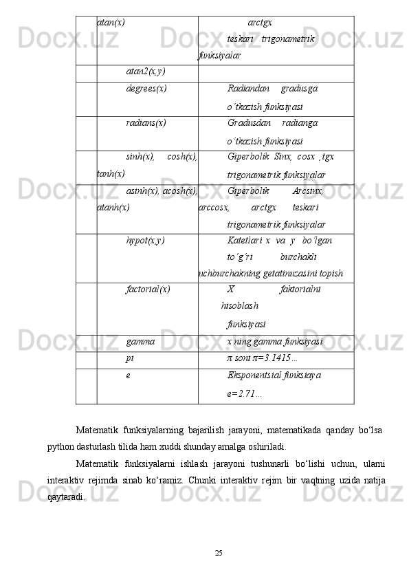 25atan(x) arctgx
teskari trigonametrik
funksiyalar
atan2(x,y)
degrees(x) Radiandan gradusga
o‘tkazish   funksiyasi
radians(x) Gradusdan radianga
o‘tkazish   funksiyasi
sinh(x),   cosh(x),
tanh(x) Giperbolik   Sinx,   cosx   ,tgx
trigonametrik   funksiyalar
asinh(x),   acosh(x),
atanh(x) Giperbolik Arcsinx,
arccosx, arctgx teskari
trigonametrik   funksiyalar
hypot(x,y) Katetlari   x   va   y   bo‘lgan
to‘g‘ri burchakli
uchburchakning   getatinuzasini   topish
factorial(x) X faktorialni
hisoblash
funksiyasi
gamma x ning gamma funksiyasi
pi π   soni   π=3.1415…
e Eksponentsial   funksiaya
e=2.71…
Matematik   funksiyalarning   bajarilish   jarayoni,   matematikada   qanday   bo‘lsa
python   dasturlash   tilida   ham   xuddi   shunday   amalga   oshiriladi.
Matematik   funksiyalarni   ishlash   jarayoni   tushunarli   bo‘lishi   uchun,   ularni
interaktiv   rejimda   sinab   ko‘ramiz.   Chunki   interaktiv   rejim   bir   vaqtning   uzida   natija
qaytaradi. 