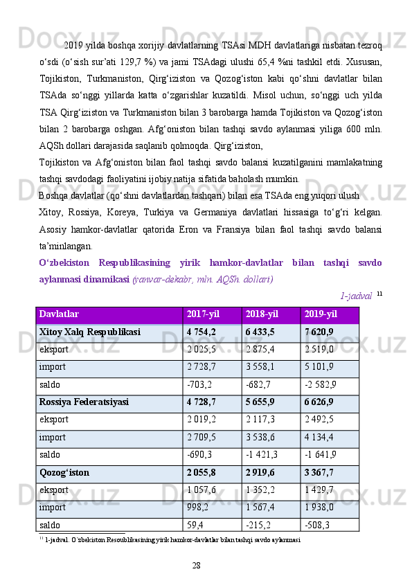 2019 yilda boshqa xorijiy davlatlarning TSAsi MDH davlatlariga nisbatan tezroq
o‘sdi  (o‘sish sur’ati 129,7 %) va jami TSAdagi  ulushi  65,4 %ni  tashkil  etdi. Xususan,
Tojikiston,   Turkmaniston,   Qirg‘iziston   va   Qozog‘iston   kabi   qo‘shni   davlatlar   bilan
TSAda   so‘nggi   yillarda   katta   o‘zgarishlar   kuzatildi.   Misol   uchun,   so‘nggi   uch   yilda
TSA Qirg‘iziston va Turkmaniston bilan 3 barobarga hamda Tojikiston va Qozog‘iston
bilan   2   barobarga   oshgan.   Afg‘oniston   bilan   tashqi   savdo   aylanmasi   yiliga   600   mln.
AQSh dollari darajasida saqlanib qolmoqda. Qirg‘iziston, 
Tojikiston   va   Afg‘oniston   bilan   faol   tashqi   savdo   balansi   kuzatilganini   mamlakatning
tashqi savdodagi faoliyatini ijobiy natija sifatida baholash mumkin. 
Boshqa davlatlar (qo‘shni davlatlardan tashqari) bilan esa TSAda eng yuqori ulush 
Xitoy,   Rossiya,   Koreya,   Turkiya   va   Germaniya   davlatlari   hissasiga   to‘g‘ri   kelgan.
Asosiy   hamkor-davlatlar   qatorida   Eron   va   Fransiya   bilan   faol   tashqi   savdo   balansi
ta’minlangan. 
O‘zbekiston   Respublikasining   yirik   hamkor-davlatlar   bilan   tashqi   savdo
aylanmasi dinamikasi  (yanvar-dekabr, mln.  AQSh. dollari) 
1-jadval   11
Davlatlar 2017-yil 2018-yil 2019-yil
Xitoy Xalq Respublikasi 4 754,2 6 433,5 7 620,9
eksport 2 025,5 2 875,4 2 519,0
import 2 728,7 3 558,1 5 101,9
saldo -703,2 -682,7 -2 582,9
Rossiya Federatsiyasi 4 728,7 5 655,9 6 626,9
eksport 2 019,2 2 117,3 2 492,5
import 2 709,5 3 538,6 4 134,4
saldo -690,3 -1 421,3 -1 641,9
Qozog‘iston 2 055,8 2 919,6 3 367,7
eksport 1 057,6 1 352,2 1 429,7
import 998,2 1 567,4 1 938,0
saldo 59,4 -215,2 -508,3
11
 1-jadval. O`zbekiston Resoublikasining yirik hamkor-davlatlar bilan tashqi savdo aylanmasi
28  
  