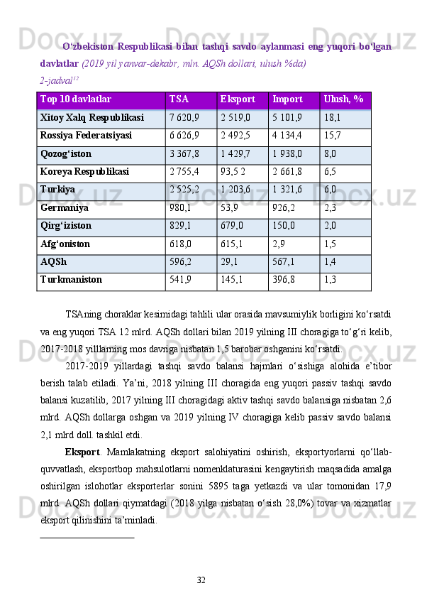 O‘zbekiston   Respublikasi   bilan   tashqi   savdo   aylanmasi   eng   yuqori   bo‘lgan
davlatlar  (2019 yil yanvar-dekabr, mln.  AQSh dollari, ulush %da)  
2-jadval 12
 
Top 10 davlatlar TSA Eksport Import Ulush, %
Xitoy Xalq Respublikasi 7 620,9 2 519,0 5 101,9 18,1
Rossiya Federatsiyasi 6 626,9 2 492,5 4 134,4 15,7
Qozog‘iston 3 367,8 1 429,7 1 938,0 8,0
Koreya Respublikasi 2 755,4 93,5 2 2 661,8 6,5
Turkiya 2 525,2 1 203,6 1 321,6 6,0
Germaniya 980,1 53,9 926,2 2,3
Qirg‘iziston 829,1 679,0 150,0 2,0
Afg‘oniston 618,0 615,1 2,9 1,5
AQSh 596,2 29,1 567,1 1,4
Turkmaniston 541,9 145,1 396,8 1,3
 
TSAning choraklar kesimidagi tahlili ular orasida mavsumiylik borligini ko‘rsatdi
va eng yuqori TSA 12 mlrd.  AQSh dollari bilan 2019 yilning III choragiga to‘g‘ri kelib,
2017-2018 yilllarning mos davriga nisbatan 1,5 barobar oshganini ko‘rsatdi. 
2017-2019   yillardagi   tashqi   savdo   balansi   hajmlari   o‘sishiga   alohida   e’tibor
berish   talab   etiladi.   Ya’ni,   2018   yilning   III   choragida   eng   yuqori   passiv   tashqi   savdo
balansi kuzatilib, 2017 yilning III choragidagi aktiv tashqi savdo balansiga nisbatan 2,6
mlrd.  AQSh dollarga oshgan   va 2019  yilning IV choragiga  kelib passiv   savdo  balansi
2,1 mlrd doll. tashkil etdi.  
Eksport .   Mamlakatning   eksport   salohiyatini   oshirish,   eksportyorlarni   qo‘llab-
quvvatlash, eksportbop mahsulotlarni nomenklaturasini kengaytirish maqsadida amalga
oshirilgan   islohotlar   eksporterlar   sonini   5895   taga   yetkazdi   va   ular   tomonidan   17,9
mlrd.  AQSh  dollari   qiymatdagi   (2018  yilga  nisbatan   o‘sish  28,0%)   tovar  va  xizmatlar
eksport qilinishini ta’minladi. 
                                        
32  
  