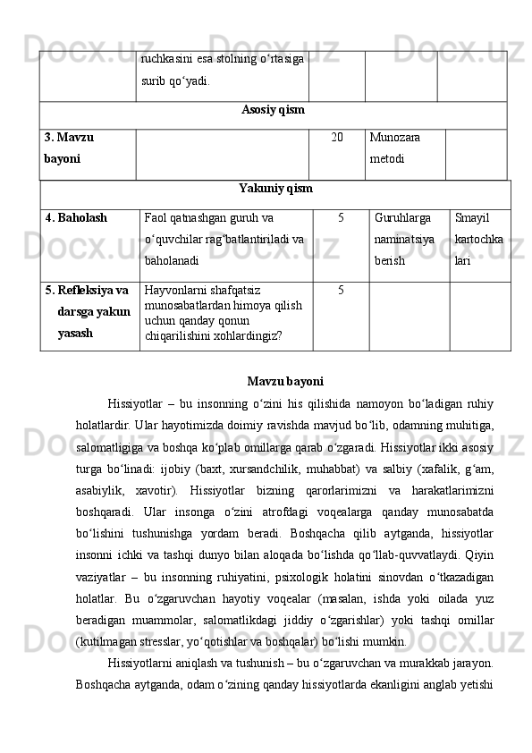 ruchkasini esa stolning o rtasigaʻ
surib qo yadi.	
ʻ
Asosiy qism
3.  Mavzu 
bayoni 20 Munozara 
metodi
Yakuniy qism
4 . Baholash  Faol qatnashgan guruh va 
o quvchilar rag batlantiriladi va 	
ʻ ʻ
baholanadi 5 Guruhlarga 
naminatsiya 
berish Smayil 
kartochka
lari
5. Refleksiya va 
     darsga yakun
     yasash Hayvonlarni shafqatsiz 
munosabatlardan himoya qilish 
uchun qanday qonun 
chiqarilishini xohlardingiz?  5
Mavzu bayoni
Hissiyotlar   –   bu   insonning   o zini   his   qilishida   namoyon   bo ladigan   ruhiy	
ʻ ʻ
holatlardir. Ular hayotimizda doimiy ravishda mavjud bo lib, odamning muhitiga,	
ʻ
salomatligiga va boshqa ko plab omillarga qarab o zgaradi. Hissiyotlar ikki asosiy	
ʻ ʻ
turga   bo linadi:   ijobiy   (baxt,   xursandchilik,   muhabbat)   va   salbiy   (xafalik,   g am,	
ʻ ʻ
asabiylik,   xavotir).   Hissiyotlar   bizning   qarorlarimizni   va   harakatlarimizni
boshqaradi.   Ular   insonga   o zini   atrofdagi   voqealarga   qanday   munosabatda	
ʻ
bo lishini   tushunishga   yordam   beradi.   Boshqacha   qilib   aytganda,   hissiyotlar	
ʻ
insonni   ichki   va   tashqi   dunyo   bilan   aloqada   bo lishda   qo llab-quvvatlaydi.   Qiyin	
ʻ ʻ
vaziyatlar   –   bu   insonning   ruhiyatini,   psixologik   holatini   sinovdan   o tkazadigan	
ʻ
holatlar.   Bu   o zgaruvchan   hayotiy   voqealar   (masalan,   ishda   yoki   oilada   yuz	
ʻ
beradigan   muammolar,   salomatlikdagi   jiddiy   o zgarishlar)   yoki   tashqi   omillar	
ʻ
(kutilmagan stresslar, yo qotishlar va boshqalar) bo lishi mumkin.	
ʻ ʻ
Hissiyotlarni aniqlash va tushunish – bu o zgaruvchan va murakkab jarayon.	
ʻ
Boshqacha aytganda, odam o zining qanday hissiyotlarda ekanligini anglab yetishi	
ʻ 