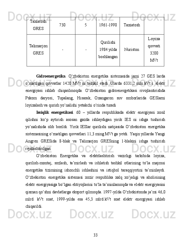 Taxiatosh
GRES 730 5 1961-1990 Taxiatosh
Talimarjon
GRES - - Qurilishi
1984 yilda
boshlangan Nuriston Loyixa
quvvati
3200
MVt
Gidroenergetika .   O‘zbekiston   energetika   sistemasida   jami   27   GES   larda
o‘rnatilgan   quvvatlar   1420   MVt   ni   tashkil   etadi.   Ularda   6331,2   mln.kVt.s.   elektr
energiyasi   ishlab   chiqarilmoqda.   O‘zbekiston   gidroenergetikasi   rivojlantirishda
Pskom   daryosi,   Tupalang,   Hisarak,   Oxangaron   suv   omborlarida   GESlarni
loyixalash va qurish yo‘nalishi yetakchi o‘rinda turadi 
Issiqlik   energetikasi .   60   –   yillarda   respublikada   elektr   energiyasi   xosil
qilishni   ko‘p   aytirish   asosan   gazda   ishlaydigan   yirik   IES   ni   ishga   tushirish
yo‘nalishida   olib   borildi.   Yirik   IESlar   qurilishi   natijasida   O‘zbekiston   energetika
sistemasining o‘rnatilgan quvvatlari 11,3 ming MVt ga yetdi. Yaqin yillarda Yangi
Angren   GRESida   8-blak   va   Talimarjon   GRESning   1-blakini   ishga   tushirish
rejalashtirilgan. 
O‘zbekiston   Energetika   va   elektrlashtirish   vazirligi   tarkibida   loyixa,
qurilish-montaj,   sozlash,   ta’mirlash   va   ishlatish   tashkil   otlarining   to‘la   majmui
energetika   tizimining   ishonchli   ishlashini   va   istiqbol   taraqqiyotini   ta’minlaydi.
O‘zbekiston   energetika   sistemasi   xozir   respublika   xalq   xo‘jaligi   va   aholisining
elektr energiyasiga bo‘lgan ehtiyojlarini to‘la ta’minlamoqda va elektr energiyasini
qisman qo‘shni davlatlarga eksport qilmoqda. 1997-yilda O‘zbekistonda ja’mi 46,0
mlrd.   kVt   soat,   1999-yilda   esa   45,3   mlrd.kVt   soat   elektr   energiyasi   ishlab
chiqarildi. 
33 