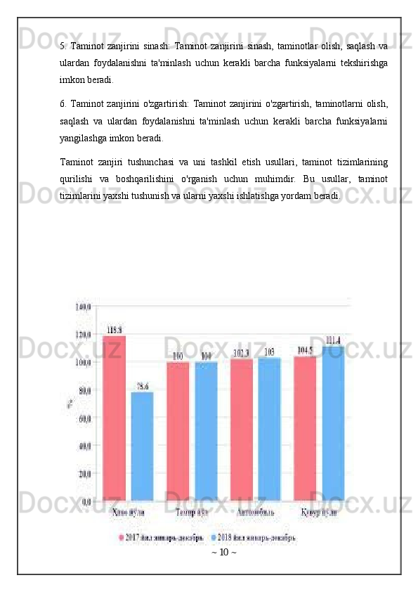 5. Taminot zanjirini sinash:  Taminot  zanjirini  sinash, taminotlar olish, saqlash  va
ulardan   foydalanishni   ta'minlash   uchun   kerakli   barcha   funksiyalarni   tekshirishga
imkon beradi.
6. Taminot zanjirini o'zgartirish:  Taminot zanjirini o'zgartirish, taminotlarni olish,
saqlash   va   ulardan   foydalanishni   ta'minlash   uchun   kerakli   barcha   funksiyalarni
yangilashga imkon beradi.
Taminot   zanjiri   tushunchasi   va   uni   tashkil   etish   usullari,   taminot   tizimlarining
qurilishi   va   boshqarilishini   o'rganish   uchun   muhimdir.   Bu   usullar,   taminot
tizimlarini yaxshi tushunish va ularni yaxshi ishlatishga yordam beradi.
~  10  ~ 