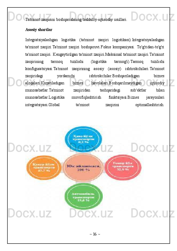 Ta'minot zanjirini boshqarishning tashkiliy-iqtisodiy usullari.
Asosiy shartlar 
Integratsiyalashgan   logistika   (ta'minot   zanjiri   logistikasi).Integratsiyalashgan
ta'minot   zanjiri.Ta'minot   zanjiri   boshqaruvi.Fokus   kompaniyasi.   To'g'ridan-to'g'ri
ta'minot zanjiri. Kengaytirilgan ta'minot zanjiri.Maksimal ta'minot zanjiri.Ta'minot
zanjirining   tarmoq   tuzilishi   (logistika   tarmog'i).Tarmoq   tuzilishi
konfiguratsiyasi.Ta'minot   zanjirining   asosiy   (asosiy)   ishtirokchilari.Ta'minot
zanjiridagi   yordamchi   ishtirokchilar.Boshqariladigan   biznes
aloqalari.Kuzatiladigan   biznes   havolalari.Boshqarilmaydigan   iqtisodiy
munosabatlar.Ta'minot   zanjiridan   tashqaridagi   sub'ektlar   bilan
munosabatlar.Logistika   muvofiqlashtirish   funktsiyasi.Biznes   jarayonlari
integratsiyasi.Global   ta'minot   zanjirini   optimallashtirish.
~  16  ~ 