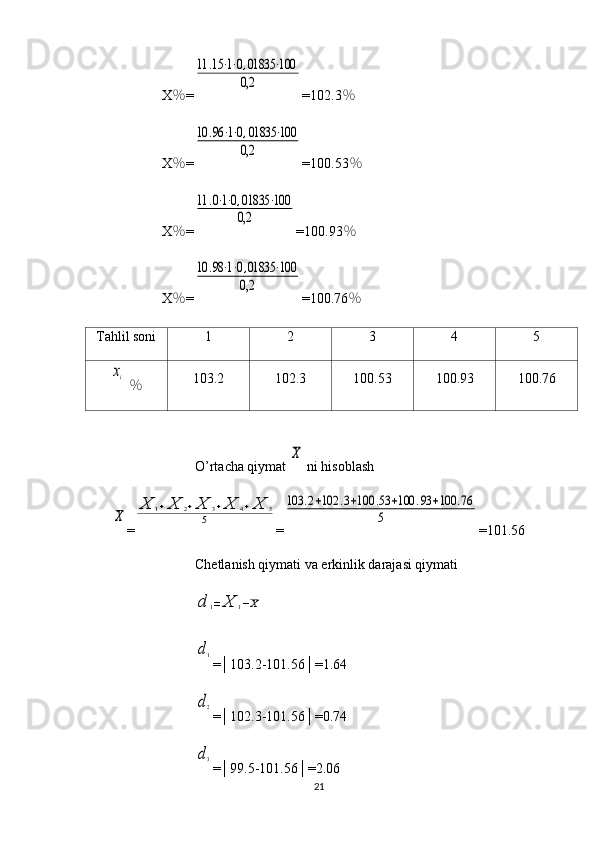 X ％ =11	.15⋅1⋅0,01835	⋅100	
0,2 =102.3 ％
X ％ =	
10	.96	⋅1⋅0,01835	⋅100	
0,2 =100.53 ％
X ％ =	
11	.0⋅1⋅0,01835	⋅100	
0,2 =100.93 ％
X ％ =	
10	.98⋅1⋅0,01835	⋅100	
0,2 =100.76 ％
Tahlil soni 1 2 3 4 5	
xi
  ％ 103.2 102.3 100.53 100.93 100.76
O’rtacha qiymat 	
X  ni hisoblash	
X
=	
X	1+X	2+X	3+X	4+X	5	
5 =	
103	.2+102	.3+100	.53	+100	.93	+100	.76	
5 =101.56
Chetlanish qiymati va erkinlik darajasi qiymati	
d	1=	X	1−X	
d1
=│103.2-101.56│=1.64
d2
=│102.3-101.56│=0.74
d3
=│99.5-101.56│=2.06
21 