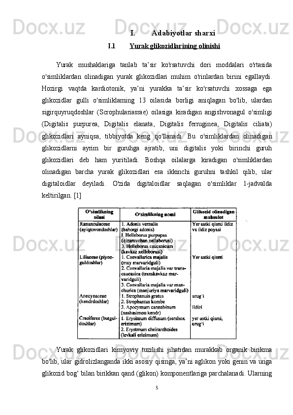 I. Adabiyotlar sharxi
I.1 Yurak glikozidlari    ning        olinishi   
Yurak   mushaklariga   tanlab   ta’sir   ko'rsatuvchi   dori   moddalari   o'rtasida
o'simliklardan   olinadigan   yurak   glikozidlari   muhim   o'rinlardan   birini   egallaydi.
Hozirgi   vaqtda   kardiotonik,   ya’ni   yurakka   ta’sir   ko'rsatuvchi   xossaga   ega
glikozidlar   gulli   o'simliklaming   13   oilasida   borligi   aniqlagan   bo'lib,   ulardan
sigirquyruqdoshlar   (Scrophulariasrae)   oilasiga   kiradigan   angishvonagul   o'simligi
(Digitalis   purpurea,   Digitalis   elanata,   Digitalis   ferruginea,   Digitalis   ciliata)
glikozidlari   ayniqsa,   tibbiyotda   keng   qo'llanadi.   Bu   o'simliklardan   olinadigan
glikozidlarni   ayrim   bir   guruhga   ajratib,   uni   digitalis   yoki   birinchi   guruh
glikozidlari   deb   ham   yuritiladi.   Boshqa   oilalarga   kiradigan   o'simliklardan
olinadigan   barcha   yurak   glikozidlari   esa   ikkinchi   guruhni   tashkil   qilib,   ular
digitaloidlar   deyiladi.   O'zida   digitaloidlar   saqlagan   o'simliklar   1-jadvalda
keltirilgan. [1]
Yurak   glikozidlari   kimyoviy   tuzilishi   jihatidan   murakkab   organik   birikma
bo'lib, ular gidrolizlanganda ikki asosiy qismga, ya’ni aglikon yoki genin va unga
glikozid bog‘ bilan birikkan qand (glikon) komponentlariga parchalanadi. Ularning
5 