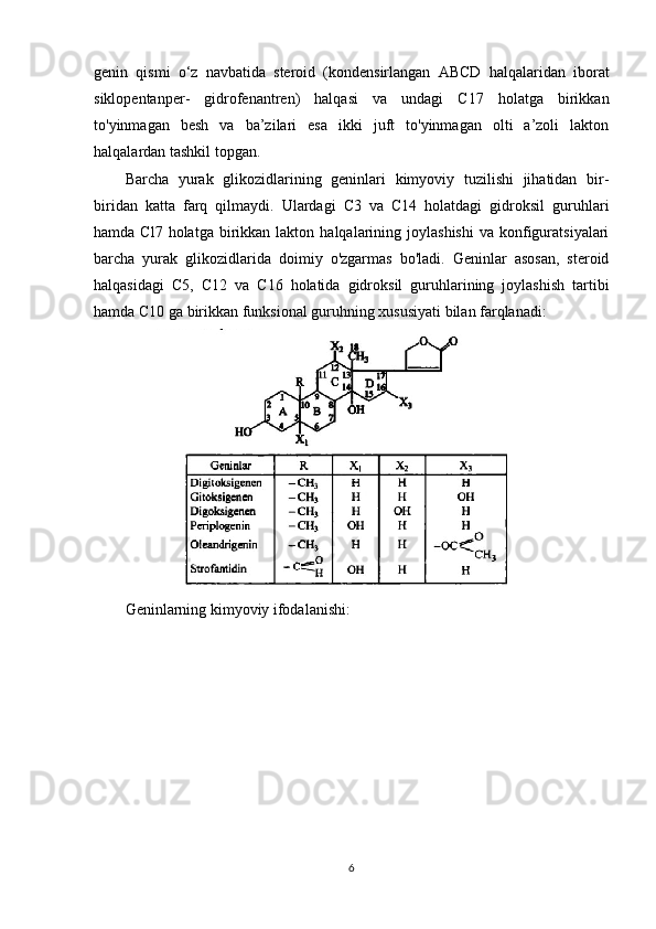 genin   qismi   o‘z   navbatida   steroid   (kondensirlangan   ABCD   halqalaridan   iborat
siklopentanper-   gidrofenantren)   halqasi   va   undagi   C17   holatga   birikkan
to'yinmagan   besh   va   ba’zilari   esa   ikki   juft   to'yinmagan   olti   a’zoli   lakton
halqalardan tashkil topgan.
Barcha   yurak   glikozidlarining   geninlari   kimyoviy   tuzilishi   jihatidan   bir-
biridan   katta   farq   qilmaydi.   Ulardagi   C3   va   C14   holatdagi   gidroksil   guruhlari
hamda  Cl7  holatga   birikkan  lakton  halqalarining  joylashishi   va  konfiguratsiyalari
barcha   yurak   glikozidlarida   doimiy   o'zgarmas   bo'ladi.   Geninlar   asosan,   steroid
halqasidagi   C5,   C12   va   C16   holatida   gidroksil   guruhlarining   joylashish   tartibi
hamda C10 ga birikkan funksional guruhning xususiyati bilan farqlanadi: 
Geninlarning kimyoviy ifodalanishi:
6