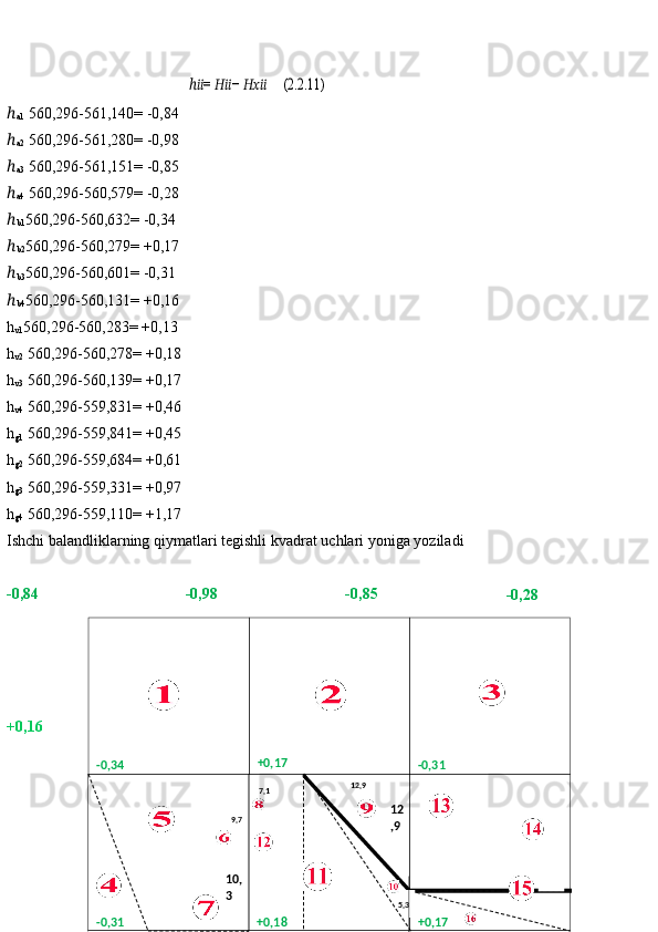 21                                               ℎ????????????= ??????????????????	− ????????????????????????	     (2.2.11)   
ℎ
a1   560,296-561,140= -0,84
ℎ
a2   560,296-561,280= -0,98
ℎ
a3   560,296-561,151= -0,85
ℎ
a4   560,296-560,579= -0,28
ℎ
b1 560,296-560,632=   -0,34
ℎ
b2 560,296-560,279=   +0,17
ℎ
b3 560,296-560,601=   -0,31
ℎ
b4 560,296-560,131=   +0,16
h
v1 560,296-560,283=   +0,13
h
v2   560,296-560,278= +0,18
h
v3   560,296-560,139= +0,17
h
v4   560,296-559,831=   +0,46
h
g1   560,296-559,841=   +0,45
h
g2   560,296-559,684=   +0,61
h
g3   560,296-559,331=   +0,97
h
g4   560,296-559,110=   +1,17
Ishchi   balandliklarning   qiymatlari   tegishli   kvadrat   uchlari   yoniga   yoziladi
-0,84 -0,98 -0,85
-0,28
+0,16                                                                                                                                                   
                                                                                                                                                     
 
+0,17+0,18 5,312
,912,9
7,1
-0,31 10,
3 9,7 -0,31+0,17
-0,34 