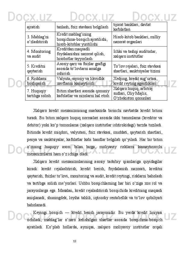 13ajratish tanlash, foiz stavkasi belgilash tijorat banklari, davlat 
kafolatlari
3. Mablag‘ni 
o‘zlashtirish Kredit mablag‘ining 
bosqichma-bosqich ajratilishi, 
hisob-kitoblar yuritilishi Hisob-kitob banklari, milliy 
nazorat organlari
4. Monitoring 
va audit Kreditdan maqsadli 
foydalanishni nazorat qilish, 
hisobotlar tayyorlash Ichki va tashqi auditorlar, 
xalqaro institutlar
5. Kreditni 
qaytarish Asosiy qarz va foizlar grafigi 
asosida to‘lovlarni amalga 
oshirish To‘lov rejalari, foiz stavkasi 
shartlari, sanktsiyalar tizimi
6. Risklarni 
boshqarish Valyuta, siyosiy va likvidlik 
xavflarini kamaytirish Xedjing, kredit sug‘urtasi, 
kredit reyting agentliklari
7. Huquqiy 
tartibga solish Bitim shartlari asosida qonuniy
kafolatlar va nizolarni hal etish Xalqaro huquq, arbitraj 
sudlari, Oliy Majlis, 
O‘zbekiston qonunlari
Xalqaro   kredit   mexanizmining   markazida   birinchi   navbatda   kredit   bitimi
turadi. Bu bitim  xalqaro huquq normalari asosida ikki tomonlama (kreditor  va
debitor) yoki ko‘p tomonlama (xalqaro institutlar ishtirokidagi) tarzda tuziladi.
Bitimda   kredit   miqdori,   valyutasi,   foiz   stavkasi,   muddati,   qaytarish   shartlari,
penya va sanktsiyalar,  kafolatlar kabi bandlar  belgilab qo‘yiladi. Har bir  bitim
o‘zining   huquqiy   asosi   bilan   birga,   moliyaviy   risklarni   kamaytiruvchi
mexanizmlarni ham o‘z ichiga oladi.
Xalqaro   kredit   mexanizmlarining   asosiy   tarkibiy   qismlariga   quyidagilar
kiradi:   kredit   rejalashtirish,   kredit   berish,   foydalanish   nazorati,   kreditni
qaytarish, foizlar to‘lovi, monitoring va audit, kredit reytingi, risklarni baholash
va   tartibga   solish   me’yorlari.   Ushbu   bosqichlarning   har   biri   o‘ziga   xos   rol   va
jarayonlarga   ega.   Masalan,   kredit   rejalashtirish   bosqichida   kreditning   maqsadi
aniqlanadi,  shuningdek,  loyiha  tahlili, iqtisodiy  rentabellik va  to‘lov  qobiliyati
baholanadi.
Keyingi   bosqich   —   kredit   berish   jarayonidir.   Bu   yerda   kredit   liniyasi
ochiladi,   mablag‘lar   o‘zaro   kelishilgan   shartlar   asosida   bosqichma-bosqich
ajratiladi.   Ko‘plab   hollarda,   ayniqsa,   xalqaro   moliyaviy   institutlar   orqali 