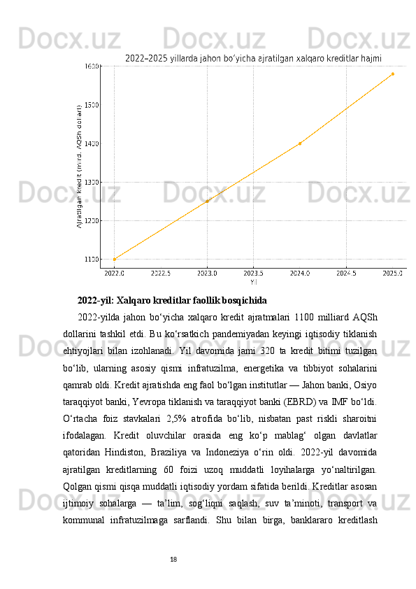 182022-yil: Xalqaro kreditlar faollik bosqichida
2022-yilda   jahon   bo‘yicha   xalqaro   kredit   ajratmalari   1100   milliard   AQSh
dollarini   tashkil   etdi.  Bu   ko‘rsatkich   pandemiyadan   keyingi   iqtisodiy   tiklanish
ehtiyojlari   bilan   izohlanadi.   Yil   davomida   jami   320   ta   kredit   bitimi   tuzilgan
bo‘lib,   ularning   asosiy   qismi   infratuzilma,   energetika   va   tibbiyot   sohalarini
qamrab oldi. Kredit ajratishda eng faol bo‘lgan institutlar — Jahon banki, Osiyo
taraqqiyot banki, Yevropa tiklanish va taraqqiyot banki (EBRD) va IMF bo‘ldi.
O‘rtacha   foiz   stavkalari   2,5%   atrofida   bo‘lib,   nisbatan   past   riskli   sharoitni
ifodalagan.   Kredit   oluvchilar   orasida   eng   ko‘p   mablag‘   olgan   davlatlar
qatoridan   Hindiston,   Braziliya   va   Indoneziya   o‘rin   oldi.   2022-yil   davomida
ajratilgan   kreditlarning   60   foizi   uzoq   muddatli   loyihalarga   yo‘naltirilgan.
Qolgan qismi qisqa muddatli iqtisodiy yordam sifatida berildi. Kreditlar asosan
ijtimoiy   sohalarga   —   ta’lim,   sog‘liqni   saqlash,   suv   ta’minoti,   transport   va
kommunal   infratuzilmaga   sarflandi.   Shu   bilan   birga,   banklararo   kreditlash 