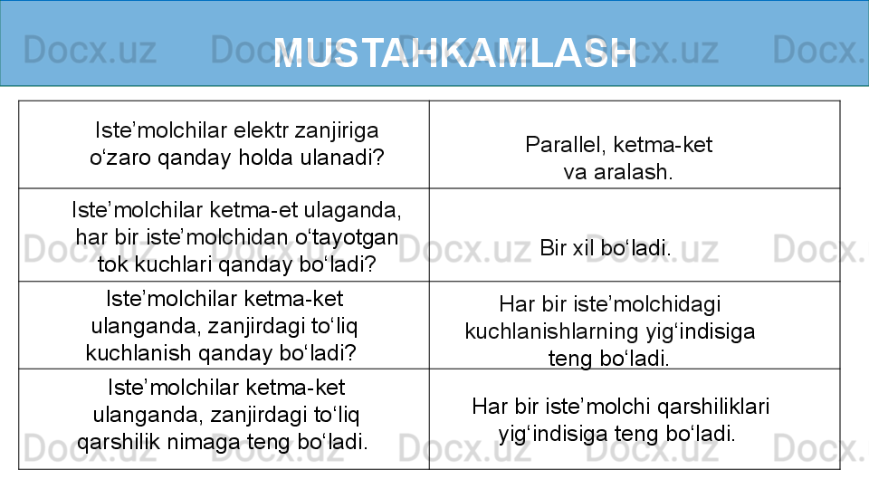 MUSTAHKAMLASH
Bir xil bo ‘ ladi .Iste’molchilar ketma-et ulaganda, 
har bir iste’molchidan o ‘ tayotgan 
tok kuchlari qanday bo ‘ ladi ?
Har bir iste’molchidagi 
kuchlanishlarning yig ‘ indisiga 
teng bo ‘ ladi.
Har bir iste’molchi qarshiliklari 
yig ‘ indisiga teng bo ‘ ladi.  Iste’molchilar ketma-ket 
ulanganda, zanjirdagi to ‘ liq 
kuchlanish qanday bo ‘ ladi? 
Iste’molchilar ketma-ket 
ulanganda, zanjirdagi to ‘ liq 
qarshilik nimaga teng bo ‘ ladi.  Iste’molchilar elektr zanjiriga 
o ‘ zaro qanday holda ulanadi? Parallel, ketma-ket 
va aralash. 