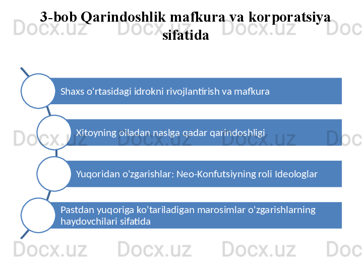 3-bob Qarindoshlik mafkura va korporatsiya 
sifatida
Shaxs o'rtasidagi idrokni rivojlantirish va mafkura
Xitoyning oiladan naslga qadar qarindoshligi
Yuqoridan o'zgarishlar: Neo-Konfutsiyning roli Ideologlar
Pastdan yuqoriga ko'tariladigan marosimlar o'zgarishlarning 
haydovchilari sifatida 