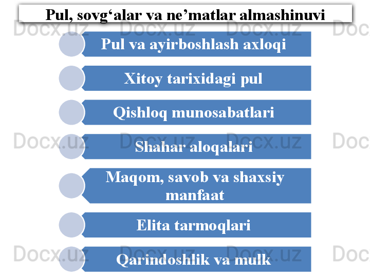 Pul, sovg‘alar va ne’matlar almashinuvi
Pul va ayirboshlash axloqi
Xitoy tarixidagi pul
Qishloq munosabatlari
Shahar aloqalari
Maqom, savob va shaxsiy 
manfaat
Elita tarmoqlari
Qarindoshlik va mulk 