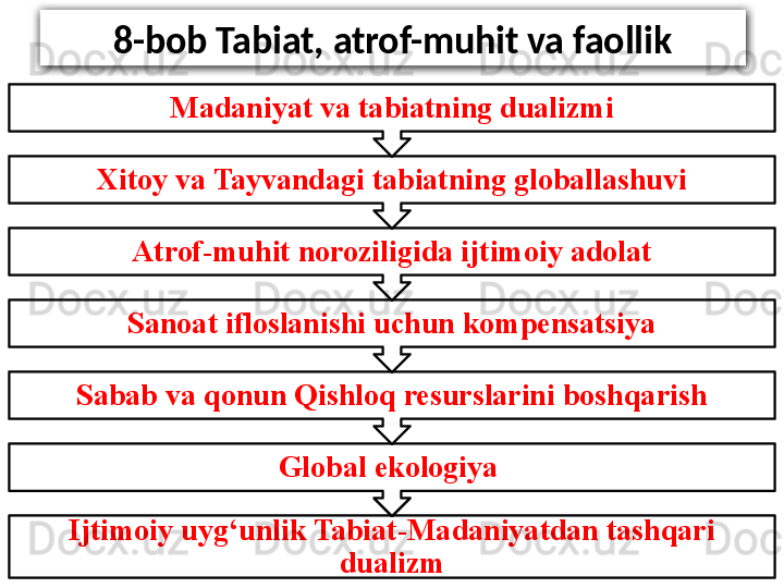 8-bob Tabiat, atrof-muhit va faollik
Ijtimoiy uyg‘unlik Tabiat-Madaniyatdan tashqari 
dualizmGlobal ekologiya Sabab va qonun Qishloq resurslarini boshqarish Sanoat ifloslanishi uchun kompensatsiya Atrof-muhit noroziligida ijtimoiy adolatXitoy va Tayvandagi tabiatning globallashuvi Madaniyat va tabiatning dualizmi 