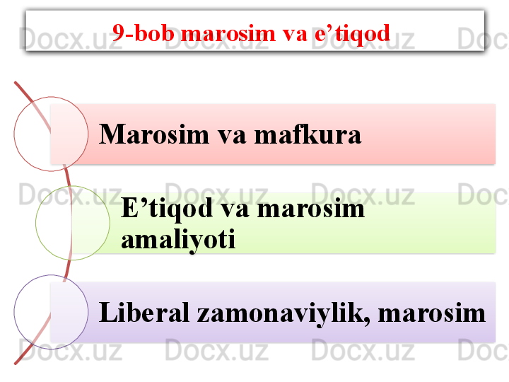 9-bob marosim va e’tiqod 
Marosim va mafkura 
E’tiqod va marosim 
amaliyoti
Liberal zamonaviylik, marosim     