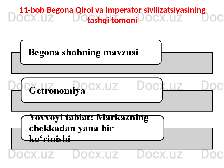 11-bob Begona Qirol va imperator sivilizatsiyasining 
tashqi tomoni
Begona shohning mavzusi
Getronomiya
Yovvoyi tabiat: Markazning 
chekkadan yana bir 
ko‘rinishi