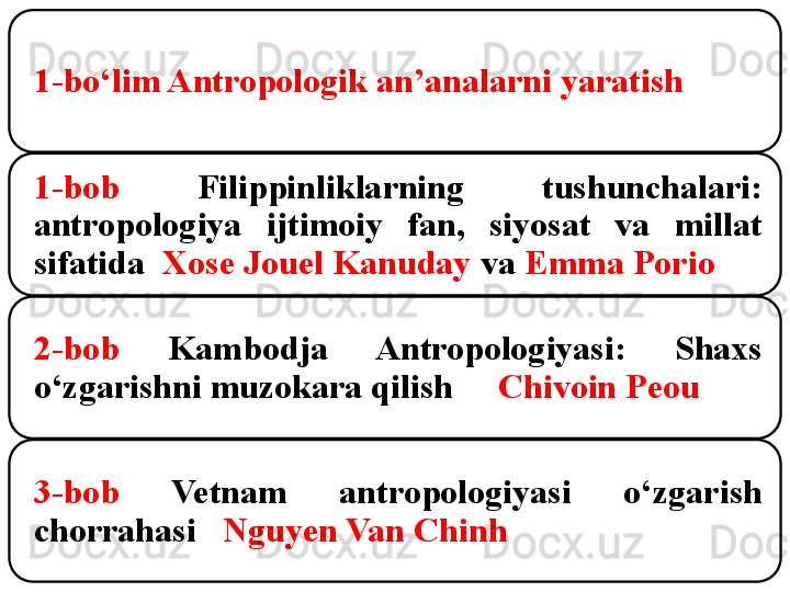 1-bo‘lim Antropologik an’analarni yaratish
1-bob   Filippinliklarning  tushunchalari: 
antropologiya  ijtimoiy  fan,  siyosat  va  millat 
sifatida   Xose Jouel Kanuday  va  Emma Porio
2-bob   Kambodja  Antropologiyasi:  Shaxs 
o‘zgarishni muzokara qilish      Chivoin Peou
3-bob   Vetnam  antropologiyasi  o‘zgarish 
chorrahasi    Nguyen Van Chinh 