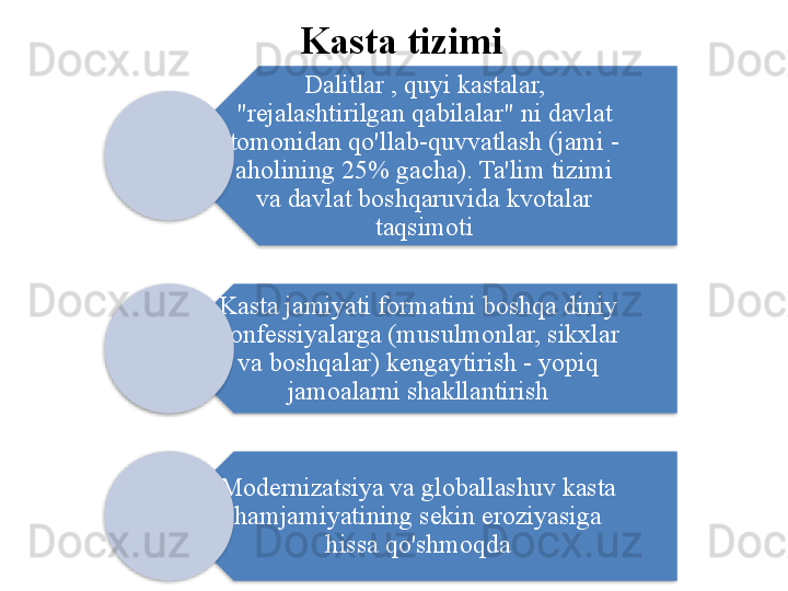 Kasta tizimi
Dalitlar , quyi kastalar, 
"rejalashtirilgan qabilalar" ni davlat 
tomonidan qo'llab-quvvatlash (jami - 
aholining 25% gacha). Ta'lim tizimi 
va davlat boshqaruvida kvotalar 
taqsimoti
Kasta jamiyati formatini boshqa diniy 
konfessiyalarga (musulmonlar, sikxlar 
va boshqalar) kengaytirish - yopiq 
jamoalarni shakllantirish
Modernizatsiya va globallashuv kasta 
hamjamiyatining sekin eroziyasiga 
hissa qo'shmoqda       