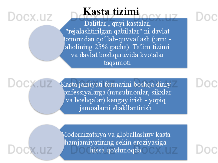 Kasta tizimi
Dalitlar , quyi kastalar, 
"rejalashtirilgan qabilalar" ni davlat 
tomonidan qo'llab-quvvatlash (jami - 
aholining 25% gacha). Ta'lim tizimi 
va davlat boshqaruvida kvotalar 
taqsimoti
Kasta jamiyati formatini boshqa diniy 
konfessiyalarga (musulmonlar, sikxlar 
va boshqalar) kengaytirish - yopiq 
jamoalarni shakllantirish
Modernizatsiya va globallashuv kasta 
hamjamiyatining sekin eroziyasiga 
hissa qo'shmoqda