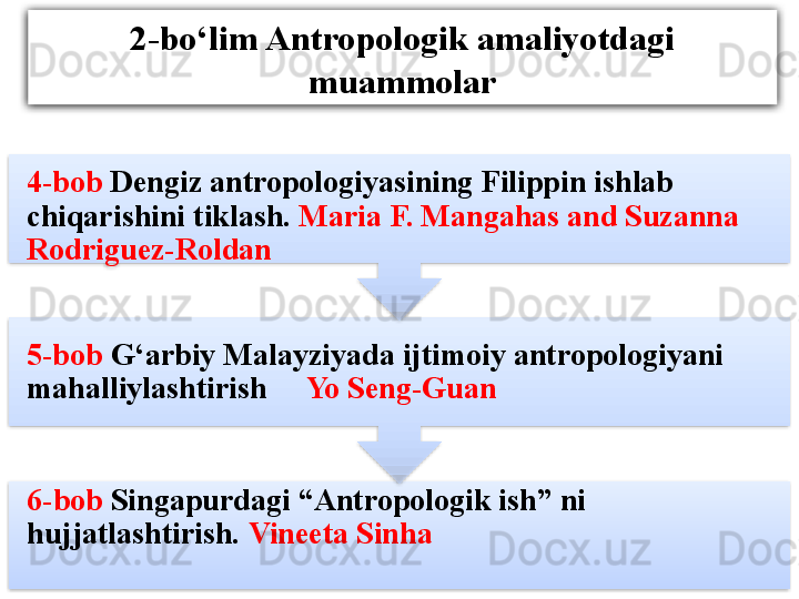 2-bo‘lim Antropologik amaliyotdagi 
muammolar
6-bob  Singapurdagi “Antropologik ish” ni 
hujjatlashtirish.  Vineeta Sinha5-bob  G‘arbiy Malayziyada ijtimoiy antropologiyani 
mahalliylashtirish      Yo Seng-Guan4-bob  Dengiz antropologiyasining Filippin ishlab 
chiqarishini tiklash.  Maria F. Mangahas and Suzanna 
Rodriguez-Roldan    