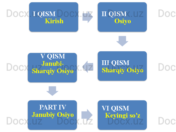 I QISM
Kirish II QISM
Osiyo
III QISM
Sharqiy OsiyoV QISM
Janubi-
Sharqiy Osiyo
PART IV
Janubiy Osiyo VI QISM
Keyingi so'z       