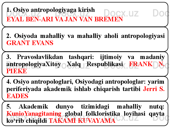 1. Osiyo antropologiyaga kirish   
EYAL BEN-ARI VA JAN VAN BREMEN
2.  Osiyoda  mahalliy  va  mahalliy  aholi  antropologiyasi 
GRANT EVANS
3.  Pravoslavlikdan  tashqari:  ijtimoiy  va  madaniy 
antropologiyaXitoy  Xalq  Respublikasi  FRANK  N. 
PIEKE
4. Osiyo antropologlari, Osiyodagi antropologlar: yarim 
periferiyada  akademik  ishlab  chiqarish  tartibi  Jerri  S. 
EADES
5.  Akademik  dunyo  tizimidagi  mahalliy  nutq: 
KunioYanagitaning   global  folkloristika  loyihasi  qayta 
ko‘rib chiqildi  TAKAMI KUVAYAMA 