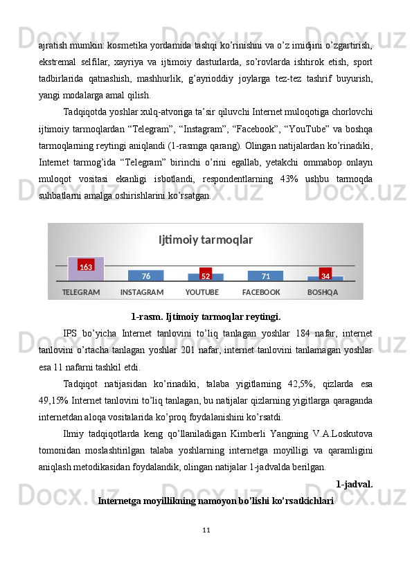 ajratish mumkin: kosmetika yordamida tashqi ko’rinishni va o’z imidjini o’zgartirish,
ekstremal   selfilar,   xayriya   va   ijtimoiy   dasturlarda,   so’rovlarda   ishtirok   etish,   sport
tadbirlarida   qatnashish,   mashhurlik,   g’ayrioddiy   joylarga   tez-tez   tashrif   buyurish,
yangi modalarga amal qilish. 
Tadqiqotda yoshlar xulq-atvoriga ta’sir qiluvchi Internet muloqotiga chorlovchi
ijtimoiy tarmoqlardan “Telegram”, “Instagram”, “Facebook”, “YouTube” va boshqa
tarmoqlarning reytingi aniqlandi (1-rasmga qarang). Olingan natijalardan ko’rinadiki,
Internet   tarmog’ida   “Telegram”   birinchi   o’rini   egallab,   yetakchi   ommabop   onlayn
muloqot   vositasi   ekanligi   isbotlandi,   respondentlarning   43%   ushbu   tarmoqda
suhbatlarni amalga oshirishlarini ko’rsatgan. 
 
1-rasm. Ijtimoiy tarmoqlar reytingi. 
IPS   bo’yicha   Internet   tanlovini   to’liq   tanlagan   yoshlar   184   nafar,   internet
tanlovini   o’rtacha   tanlagan   yoshlar   201   nafar,   internet   tanlovini   tanlamagan   yoshlar
esa 11 nafarni tashkil etdi. 
Tadqiqot   natijasidan   ko’rinadiki,   talaba   yigitlarning   42,5%,   qizlarda   esa
49,15% Internet tanlovini to’liq tanlagan, bu natijalar qizlarning yigitlarga qaraganda
internetdan aloqa vositalarida ko’proq foydalanishini ko’rsatdi. 
Ilmiy   tadqiqotlarda   keng   qo’llaniladigan   Kimberli   Yangning   V.A.Loskutova
tomonidan   moslashtirilgan   talaba   yoshlarning   internetga   moyilligi   va   qaramligini
aniqlash metodikasidan foydalandik, olingan natijalar 1-jadvalda berilgan. 
1-jadval.
Internetga moyillikning namoyon bo’lishi ko’rsatkichlari 
11  
 
    163
76 52 71 34
TELEGRAM INSTAGRAM YOUTUBE FACEBOOK BOSHQAIjtimoiy tarmoqlar 