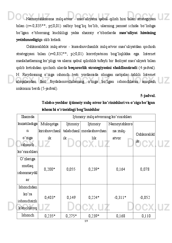 Namoyishkorona   xulq-atvor   -   mas’uliyatni   qabul   qilish   hisi   bilan   strategiyasi
bilan   (r=-0,835**;   p≤0,01)   salbiy   bog’liq   bo’lib,   ularning   jamoat   ichida   bo’lishga
bo’lgan   e’tiborning   kuchliligi   yaka   shaxsiy   e’tiborlarda   mas’uliyat   hissining
yetishmasligi ga olib keladi. 
Oshkoraliklik   xulq-atvor   -   kurashuvchanlik   xulq-atvor   mas’uliyatdan   qochish
strategiyasi   bilan   (r=0,832**;   p≥0,01)   korrelyatsion   bog’liqlikka   ega.   Internet
maslahatlarning ko’pligi va ularni qabul qilishlik tufayli bir faoliyat mas’uliyati bilan
qolib  ketishdan   qochish   ularda   beqarorlik  strategiyasini   shakllantiradi   (4-jadval).
N.   Raydosning   o’ziga   ishonch   testi   yordamida   olingan   natijalar   tahlili   Internet
aloqalaridan   faol   foydalanuvchilarning   o’ziga   bo’lgan   ishonchlarini   aniqlash
imkonini berdi (5-jadval). 
5-jadval.
Talaba-yoshlar ijtimoiy xulq-atvor ko’rinishlari va o’ziga bo’lgan
ishonchi o’rtasidagi bog’lanishlar 
Shaxsda
kuzatiladiga
n 
o’ziga
ishonch
ko’rinishlari  Ijtimoiy xulq-atvorning ko’rinishlari 
Muloqotga
kirishuvchanl
ik  Ijtimoiy 
talabchanl
ik  Ijtimoiy
moslashuvchan
lik  Namoyishkoro
na xulq-
atvor  Oshkoralikl
ik 
O’zlariga
mutlaq
ishonmaydil
ar  0,200*  0,055  0,239*  0,164  0,078 
Ishonchdan
ko’ra 
ishonchsizli
k kuchliroq  0,403*  0,149  0,224*  -0,311*  -0,052 
Ishonch
0,235*  0,275*  0,239*  0,168  0,110 
19  
 
   