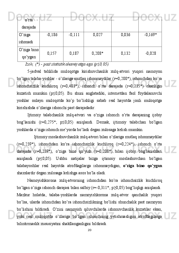 o’rta
darajada 
O’ziga
ishonadi  -0,186  -0,111  0,027  0,036  -0,169* 
O’ziga bino
qo’ygan  0,157  0,187  0,208*  0,132  -0,028 
Izoh; (*) - past statistik ahamiyatga ega (p≤0,05). 
5-jadval   tahlilida   muloqotga   kirishuvchanlik   xulq-atvori   yuqori   namoyon
bo’lgan talaba-yoshlar - o’zlariga mutlaq ishonmaydilar (r=0,200*), ishonchdan ko’ra
ishonchsizlik   kuchliroq   (r=0,403*),   ishonch   o’rta   darajada   (r=0,235*)   ekanligin
kuzatish   mumkin   (p≤0,05).   Bu   shuni   anglatadiki,   internetdan   faol   foydalanuvchi
yoshlar   onlayn   muloqotda   ko’p   bo’lishligi   sabab   real   hayotda   jonli   muloqotga
kirishishda o’zlariga ishonchi past darajadadir. 
Ijtimoiy   talabchanlik   xulq-atvori   va   o’ziga   ishonch   o’rta   darajaning   ijobiy
bog’lanishi   (r=0,275*;   p≤0,05)   aniqlandi.   Demak,   ijtimoiy   talabchan   bo’lgan
yoshlarda o’ziga ishonch me’yorda bo’ladi degan xulosaga kelish mumkin. 
Ijtimoiy moslashuvchanlik xulq-atvori bilan o’zlariga mutlaq ishonmaydilar 
(r=0,239*),   ishonchdan   ko’ra   ishonchsizlik   kuchliroq   (r=0,224*),   ishonch   o’rta
darajada   (r=0,239*),   o’ziga   bino   qo’yish   (r=0,208*)   bilan   ijobiy   bog’lanishlari
aniqlandi   (p≤0,05).   Ushbu   natijalar   bizga   ijtimoiy   moslashuvchan   bo’lgan
talabayoshlar   real   hayotda   atrofdagilarga   ishonmaydigan,   o’ziga   bino   qo’ygan
shaxslardir degan xulosaga kelishga asos bo’la oladi. 
Namoyishkorona   xulq-atvorning   ishonchdan   ko’ra   ishonchsizlik   kuchliroq
bo’lgan o’ziga ishonch darajasi bilan salbiy (r=-0,311*; p≥0,05) bog’liqligi aniqlandi.
Mazkur   holatda,   talaba-yoshlarda   namoyishkorona   xulq-atvor   qanchalik   yuqori
bo’lsa,   ularda  ishonchdan   ko’ra  ishonchsizlikning   bo’lishi   shunchalik  past   namoyon
bo’lishini   bildiradi.   O’zini   namoyish   qiluvchilarda   ishonuvchanlik   kuzatilar   ekan,
yoki   real   muloqotda   o’zlariga   bo’lgan   ishonchning   yetishmasligini   atrofdagilarga
bilintirmaslik xususiyatini shakllanganligini bildiradi. 
20  
 
   