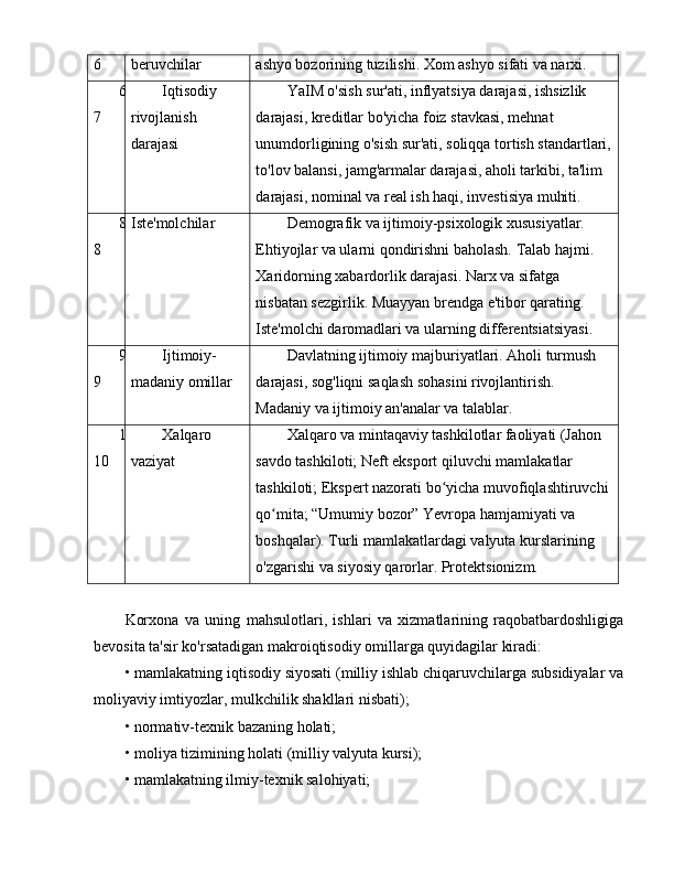 6 beruvchilar ashyo bozorining tuzilishi. Xom ashyo sifati va narxi.
6
7 Iqtisodiy 
rivojlanish 
darajasi YaIM o'sish sur'ati, inflyatsiya darajasi, ishsizlik 
darajasi, kreditlar bo'yicha foiz stavkasi, mehnat 
unumdorligining o'sish sur'ati, soliqqa tortish standartlari,
to'lov balansi, jamg'armalar darajasi, aholi tarkibi, ta'lim 
darajasi, nominal va real ish haqi, investisiya muhiti.
8
8 Iste'molchilar Demografik va ijtimoiy-psixologik xususiyatlar. 
Ehtiyojlar va ularni qondirishni baholash. Talab hajmi. 
Xaridorning xabardorlik darajasi. Narx va sifatga 
nisbatan sezgirlik. Muayyan brendga e'tibor qarating. 
Iste'molchi daromadlari va ularning differentsiatsiyasi.
9
9 Ijtimoiy-
madaniy omillar Davlatning ijtimoiy majburiyatlari. Aholi turmush 
darajasi, sog'liqni saqlash sohasini rivojlantirish. 
Madaniy va ijtimoiy an'analar va talablar.
1
10 Xalqaro 
vaziyat Xalqaro va mintaqaviy tashkilotlar faoliyati (Jahon 
savdo tashkiloti; Neft eksport qiluvchi mamlakatlar 
tashkiloti; Ekspert nazorati bo yicha muvofiqlashtiruvchiʻ
qo mita; “Umumiy bozor” Yevropa hamjamiyati va 	
ʻ
boshqalar). Turli mamlakatlardagi valyuta kurslarining 
o'zgarishi va siyosiy qarorlar. Protektsionizm.
Korxona   va   uning   mahsulotlari,   ishlari   va   xizmatlarining   raqobatbardoshligiga
bevosita ta'sir ko'rsatadigan makroiqtisodiy omillarga quyidagilar kiradi:
• mamlakatning iqtisodiy siyosati (milliy ishlab chiqaruvchilarga subsidiyalar va
moliyaviy imtiyozlar, mulkchilik shakllari nisbati);
• normativ-texnik bazaning holati;
• moliya tizimining holati (milliy valyuta kursi);
• mamlakatning ilmiy-texnik salohiyati; 