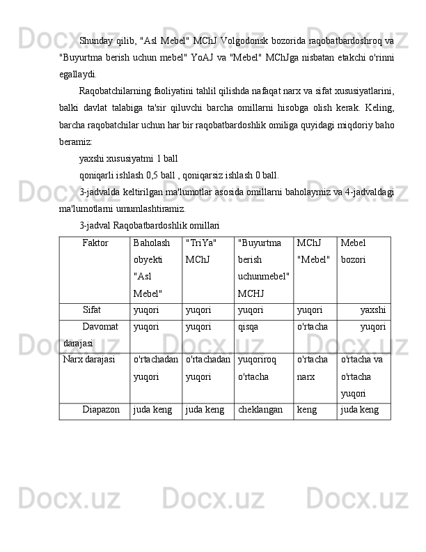 Shunday qilib, "Asl  Mebel" MChJ  Volgodonsk bozorida raqobatbardoshroq va
"Buyurtma berish uchun mebel" YoAJ va "Mebel"  MChJga  nisbatan etakchi  o'rinni
egallaydi.
Raqobatchilarning faoliyatini tahlil qilishda nafaqat narx va sifat xususiyatlarini,
balki   davlat   talabiga   ta'sir   qiluvchi   barcha   omillarni   hisobga   olish   kerak.   Keling,
barcha raqobatchilar uchun har bir raqobatbardoshlik omiliga quyidagi miqdoriy baho
beramiz:
yaxshi xususiyatmi 1 ball
qoniqarli ishlash 0,5 ball , qoniqarsiz ishlash 0 ball.
3-jadvalda keltirilgan ma'lumotlar asosida omillarni baholaymiz va 4-jadvaldagi
ma'lumotlarni umumlashtiramiz.
3-jadval  Raqobatbardoshlik omillari
Faktor Baholash 
obyekti 
"Asl 
Mebel" "TriYa" 
MChJ "Buyurtma 
berish 
uchunmebel"
MCHJ MChJ 
"Mebel" Mebel 
bozori
Sifat yuqori yuqori yuqori yuqori yaxshi
Davomat 
darajasi yuqori yuqori qisqa o'rtacha yuqori
Narx darajasi o'rtachadan
yuqori o'rtachadan
yuqori yuqoriroq
o'rtacha o'rtacha 
narx o'rtacha va 
o'rtacha 
yuqori
Diapazon juda keng juda keng cheklangan keng juda keng 