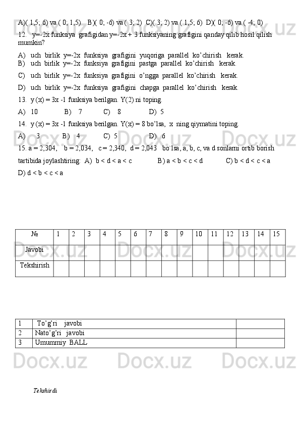 A)( 1,5; 6) va ( 0; 1,5)    B)( 0; -6) va ( 3; 2)  C)( 3; 2) va ( 1,5; 6)  D)( 0; -6) va ( -4; 0)
12.   y=-2x funksiya  grafigidan y=-2x + 3 funksiyaning grafigini qanday qilib hosil qilish 
mumkin?
A)   uch  birlik  y=-2x  funksiya  grafigini  yuqoriga  parallel  ko’chirish   kerak.                     
B)   uch  birlik  y=-2x  funksiya  grafigini  pastga  parallel  ko’chirish   kerak.
C)   uch  birlik  y=-2x  funksiya  grafigini  o’ngga  parallel  ko’chirish   kerak.                  
D)   uch  birlik  y=-2x  funksiya  grafigini  chapga  parallel  ko’chirish   kerak. 
13.  y (x) = 3x -1 funksiya berilgan. Y(2) ni toping. 
A)   10               B)    7            C)    8                D)  5
14.  y (x) = 3x -1 funksiya berilgan. Y(x) = 8 bo’lsa,  x  ning qiymatini toping.
A)      3             B)    4             C)  5                  D)   6
15 .  a = 2,304,    b = 2,034,   c = 2,340,  d = 2,043   bo`lsa, a, b, c, va d sonlarni ortib borish 
tartibida joylashtiring:  A)  b   <   d   <   a   <   c               B) a   <   b   <   c   <   d               C) b   <   d   <   c   <   a      
D) d   <   b   <   c   <   a
№ 1 2 3 4 5 6 7 8 9 10 11 12 13 14 15
Javobi
Tekshirish
1  To’g’ri    javobi
2 Nato’g’ri   javobi
3 Umummiy  BALL
          Tekshirdi                                                                                                                         