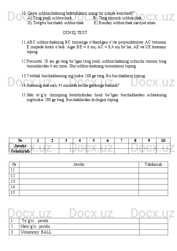10. Qaysi uchburchakning balandliklari uning bir uchida kesishadi?
      A) Teng yonli uchburchak.                    B) Teng tomonli uchburchak. 
      D) To4g4ri burchakli uchburchak.         E) Bunday uchburchak mavjud emas.
                                                  OCHIQ TEST
11. ABC uchburchakning BC tomoniga o’tkazilgan o’rta perpendikulyar AC tomonni
E nuqtada kesib o’tadi. Agar BE = 6 sm, AC = 8,4 sm bo’lsa, AE va CE kesmani
toping.
12. Perimetri 28 sm ga teng bo’lgan teng yonli uchburchakning uchinchi tomoni teng
tomonlaridan 4 sm uzun. Shu uchburchakning tomonlarini toping.
13. Vertikal burchaklarning yig’indisi 180 ga teng. Bu burchaklarni toping:
14. Soatning soat mili 45 minutda necha gradusga buriladi?
15. Ikki   to’g’ri   chiziqning   kesishishidan   hosil   bo’lgan   burchaklardan   uchtasining
yig4indisi 200 ga teng. Burchaklardan kichigini toping:
№ 1 2 3 4 5 6 7 8 9 10
Javobi
Tekshirish
№ Javobi Tekshirish
11
12
13
14
15
1  To’g’ri    javobi
2 Nato’g’ri   javobi
3 Umummiy  BALL 