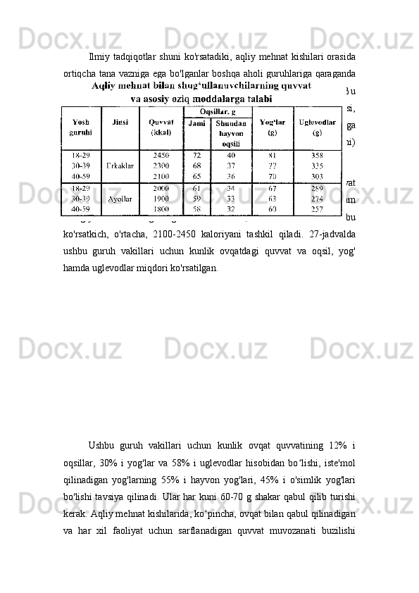 Ilmiy  tadqiqotlar   shuni   ko'rsatadiki,   aqliy mehnat   kishilari  orasida
ortiqcha tana vazniga ega bo'lganlar boshqa aholi guruhlariga qaraganda
ko'p bo'lib, ular sobiq ittifoq davrida o'rtacha 32,8% ni tashkil qilgan. Bu
toifa   odamlar   iste'mol   qiladigan   taomlarning   umumiy   quvvat   zaxirasi,
aksariyat hollarda, ehtiyojdan ortiq, asosiy oziq moddalarining bir-biriga
nisbatan me'yor darajasidan chetga chiqqan va ovqatlanish tartibi (rejimi)
ham oqilona ovqatlanish tamoyillariga to'g'ri kelmaydigan bo'ladi.
Aqliy mehnat kishilarining barchasi mehnat faoliyati uchun quvvat
sarflash   bo'yicha   aniqlangan   guruhlarning   birinchisiga,   ya'ni   eng   kam
energiya   sarflovchi   guruhga   mansub   bo'lib,   bir   kecha-   kunduzda   bu
ko'rsatkich,   o'rtacha,   2100-2450   kaloriyani   tashkil   qiladi.   27-jadvalda
ushbu   guruh   vakillari   uchun   kunlik   ovqatdagi   quvvat   va   oqsil,   yog'
hamda uglevodlar miqdori ko'rsatilgan.
Ushbu   guruh   vakillari   uchun   kunlik   ovqat   quvvatining   12%   i
oqsillar,   30%   i   yog'lar   va   58%   i   uglevodlar   hisobidan   bo lishi,   iste'molʻ
qilinadigan   yog'larning   55%   i   hayvon   yog'lari,   45%   i   o'simlik   yog'lari
bo'lishi tavsiya qilinadi. Ular har kuni 60-70 g shakar qabul qilib turishi
kerak. Aqliy mehnat kishilarida, ko pincha, ovqat bilan qabul qilinadigan	
ʻ
va   har   xil   faoliyat   uchun   sarflanadigan   quvvat   muvozanati   buzilishi 