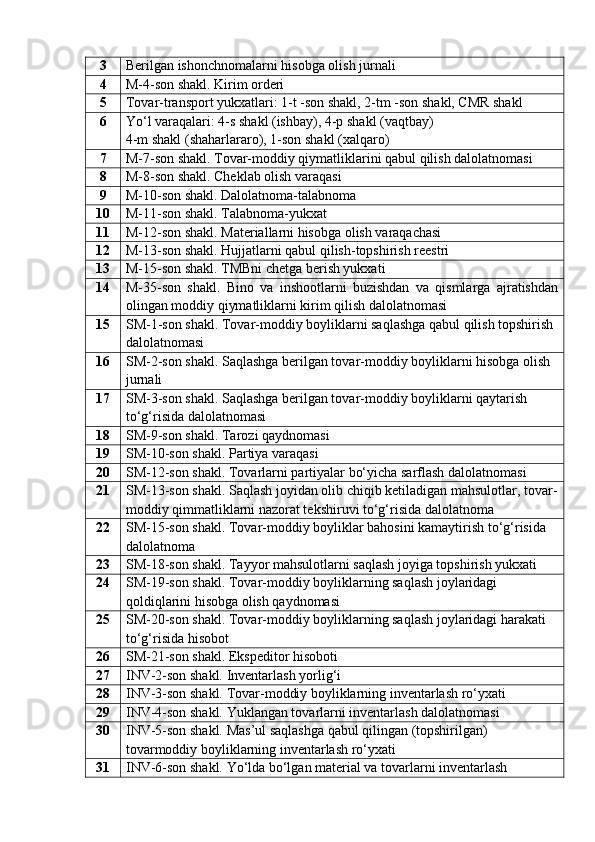 3 Berilgan ishonchnomalarni hisobga olish jurnali
4 M-4-son shakl. Kirim orderi
5 Tovar-transport yukxatlari: 1-t -son shakl, 2-tm -son shakl, CMR shakl
6 Yo‘l varaqalari: 4-s shakl (ishbay), 4-p shakl (vaqtbay)
4-m shakl (shaharlararo), 1-son shakl (xalqaro)
7 M-7-son shakl. Tovar-moddiy qiymatliklarini qabul qilish dalolatnomasi
8 M-8-son shakl. Cheklab olish varaqasi
9 M-10-son shakl. Dalolatnoma-talabnoma
10 M-11-son shakl. Talabnoma-yukxat
11 M-12-son shakl. Materiallarni hisobga olish varaqachasi
12 M-13-son shakl. Hujjatlarni qabul qilish-topshirish reestri
13 M-15-son shakl. TMBni chetga berish yukxati
14 M-35-son   shakl.   Bino   va   inshootlarni   buzishdan   va   qismlarga   ajratishdan
olingan moddiy qiymatliklarni kirim qilish dalolatnomasi
15 SM-1-son shakl. Tovar-moddiy boyliklarni saqlashga qabul qilish topshirish 
dalolatnomasi
16 SM-2-son shakl. Saqlashga berilgan tovar-moddiy boyliklarni hisobga olish 
jurnali
17 SM-3-son shakl. Saqlashga berilgan tovar-moddiy boyliklarni qaytarish 
to‘g‘risida dalolatnomasi
18 SM-9-son shakl. Tarozi qaydnomasi
19 SM-10-son shakl. Partiya varaqasi
20 SM-12-son shakl. Tovarlarni partiyalar bo‘yicha sarflash dalolatnomasi
21 SM-13-son shakl. Saqlash joyidan olib chiqib ketiladigan mahsulotlar, tovar-
moddiy qimmatliklarni nazorat tekshiruvi to‘g‘risida dalolatnoma
22 SM-15-son shakl. Tovar-moddiy boyliklar bahosini kamaytirish to‘g‘risida 
dalolatnoma
23 SM-18-son shakl. Tayyor mahsulotlarni saqlash joyiga topshirish yukxati
24 SM-19-son shakl. Tovar-moddiy boyliklarning saqlash joylaridagi 
qoldiqlarini hisobga olish qaydnomasi
25 SM-20-son shakl. Tovar-moddiy boyliklarning saqlash joylaridagi harakati 
to‘g‘risida hisobot
26 SM-21-son shakl. Ekspeditor hisoboti
27 INV-2-son shakl. Inventarlash yorlig‘i
28 INV-3-son shakl. Tovar-moddiy boyliklarning inventarlash ro‘yxati
29 INV-4-son shakl. Yuklangan tovarlarni inventarlash dalolatnomasi
30 INV-5-son shakl. Mas’ul saqlashga qabul qilingan (topshirilgan) 
tovarmoddiy boyliklarning inventarlash ro‘yxati
31 INV-6-son shakl. Yo‘lda bo‘lgan material va tovarlarni inventarlash  