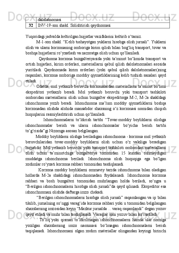 dalolatnomasi
32 INV-19-son shakl. Solishtirish qaydnomasi
Yuqoridagi jadvalda keltirilgan hujjatlar vazifalarini keltirib o‘tamiz. 
         M-1-son shakl. “Kelib tushayotgan yuklarni hisobga olish jurnali”. Yuklarni
olish va ularni korxonaning omboriga kirim qilish bilan bog‘liq transport, tovar va
boshqa hujjatlarni ro‘yxatlash va nazoratga olish uchun qo‘llaniladi. 
                 Qaydnoma korxona buxgalteriyasida yoki  ta’minot  bo‘limida transport  va
ortish hujjatlari, kirim orderlari, materiallarni qabul qilish dalolatnomalari asosida
yuritiladi.   Qaydnomada   kirim   orderlari   (yoki   qabul   qilish   dalolatnomalari)ning
raqamlari, korxona omboriga moddiy qiymatliklarining kelib tushish sanalari qayd
etiladi. 
         Odatda, mol yetkazib beruvchi korxonalardan materiallarni ta’minot bo‘limi
ekspeditori   yetkazib   beradi.   Mol   yetkazib   beruvchi   yoki   transport   tashkiloti
omboridan materiallarni olish uchun buxgalter ekspeditorga M-2, M-2a shakldagi
ishonchnoma   yozib   beradi.   Ishonchnoma   ma’lum   moddiy   qiymatliklarni   boshqa
korxonadan   olishda  alohida  mansabdor   shaxsning   o‘z   korxonasi   nomidan  chiqish
huquqlarini rasmiylashtirish uchun qo‘llaniladi. 
                  Ishonchnomalarni   to‘ldirish   tartibi   “Tovar-moddiy   boyliklarni   olishga
ishonchnomalar   berish   va   ularni   ishonchnomalar   bo‘yicha   berish   tartibi
to‘g‘risida”gi Nizomga asosan belgilangan. 
         Moddiy boyliklarni olishga beriladigan ishonchnoma - korxona mol yetkazib
beruvchilaridan   tovar-moddiy   boyliklarni   olish   uchun   o‘z   vakiliga   beradigan
hujjatidir. Mol yetkazib beruvchi yoki transport tashkiloti omboridan materiallarni
olish   uchun   ta’minotchiga   buxgalteriya   tomonidan   15   kundan   oshmaydigan
muddatga   ishonchnoma   beriladi.   Ishonchnoma   olish   huquqiga   ega   bo‘lgan
xodimlar ro‘yxati korxona rahbari tomonidan tasdiqlanadi.  
                 Korxona moddiy boyliklarni ommaviy tarzda ishonchnoma bilan oladigan
hollarda   M-2a   shaklidagi   ishonchnomadan   foydalanadi.   Ishonchnoma   korxona
rahbari   va   bosh   buxgalteri   tomonidan   muhrlangan   holda   beriladi,   so‘ngra   u
“Berilgan ishonchnomalarni hisobga olish jurnali”da qayd qilinadi. Ekspeditor esa
ishonchnomani olishda daftarga imzo chekadi. 
               “Berilgan ishonchnomalarni hisobga olish jurnali” raqamlangan va ip bilan
tikilib, jurnalning so‘nggi varag‘ida korxona rahbari yoki u tomonidan belgilangan
shaxslarning imzosidan keyin “Mazkur jurnalda ... varaq raqamlandi” degan yozuv
qayd etiladi va muhr bilan tasdiqlanadi. Varaqlar soni yozuv bilan ko‘rsatiladi. 
                To‘liq   yoki   qisman   to‘ldirilmagan   ishonchnomalarni   hamda   ular   nomiga
yozilgan   shaxslarning   imzo   namunasi   bo‘lmagan   ishonchnomalarni   berish
taqiqlanadi.   Ishonchnomani   olgan   xodim   materiallar   olingandan   keyingi   birinchi 