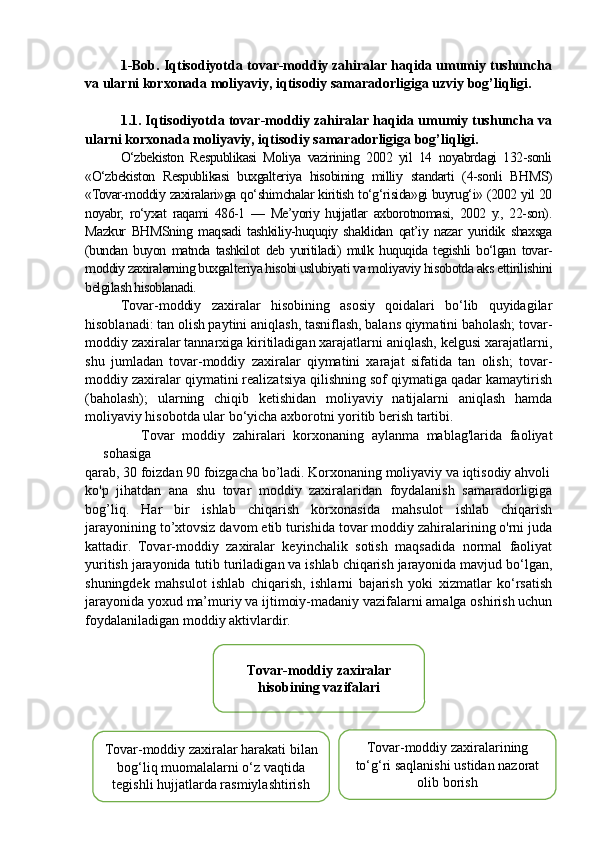 1-Bob. Iqtisodiyotda tovar-moddiy zahiralar haqida umumiy tushuncha
va ularni korxonada moliyaviy, iqtisodiy samaradorligiga uzviy bog’liqligi.
           1.1. Iqtisodiyotda tovar-moddiy zahiralar haqida umumiy tushuncha va
ularni korxonada moliyaviy, iqtisodiy samaradorligiga bog’liqligi.
O‘zbekiston   Respublikasi   Moliya   vazirining   2002   yil   14   noyabrdagi   132-sonli
«O‘zbekiston   Respublikasi   buxgalteriya   hisobining   milliy   standarti   (4-sonli   BHMS)
«Tovar-moddiy zaxiralari»ga qo‘shimchalar kiritish to‘g‘risida»gi buyrug‘i» (2002 yil 20
noyabr,   ro‘yxat   raqami   486-1   —   Me’yoriy   hujjatlar   axborotnomasi,   2002   y.,   22-son).
Mazkur   BHMSning   maqsadi   tashkiliy-huquqiy   shaklidan   qat’iy   nazar   yuridik   shaxsga
(bundan   buyon   matnda   tashkilot   deb   yuritiladi)   mulk   huquqida   tegishli   bo‘lgan   tovar-
moddiy zaxiralarning buxgalteriya hisobi uslubiyati va moliyaviy hisobotda aks ettirilishini
belgilash hisoblanadi.
Tovar-moddiy   zaxiralar   hisobining   asosiy   qoidalari   bo‘lib   quyidagilar
hisoblanadi: tan olish paytini aniqlash, tasniflash, balans qiymatini baholash; tovar-
moddiy zaxiralar tannarxiga kiritiladigan xarajatlarni aniqlash, kelgusi xarajatlarni,
shu   jumladan   tovar-moddiy   zaxiralar   qiymatini   xarajat   sifatida   tan   olish;   tovar-
moddiy zaxiralar qiymatini realizatsiya qilishning sof qiymatiga qadar kamaytirish
(baholash);   ularning   chiqib   ketishidan   moliyaviy   natijalarni   aniqlash   hamda
moliyaviy hisobotda ular bo‘yicha axborotni yoritib berish tartibi.
          Tovar   moddiy   zahiralari   korxonaning   aylanma   mablag'larida   faoliyat
sohasiga
qarab, 30 foizdan 90 foizgacha bo’ladi. Korxonaning moliyaviy va iqtisodiy ahvoli
ko'p   jihatdan   ana   shu   tovar   moddiy   zaxiralaridan   foydalanish   samaradorligiga
bog’liq.   Har   bir   ishlab   chiqarish   korxonasida   mahsulot   ishlab   chiqarish
jarayonining to’xtovsiz davom etib turishida tovar moddiy zahiralarining o'rni juda
kattadir.   Tovar-moddiy   zaxiralar   keyinchalik   sotish   maqsadida   normal   faoliyat
yuritish jarayonida tutib turiladigan va ishlab chiqarish jarayonida mavjud bo‘lgan,
shuningdek   mahsulot   ishlab   chiqarish,   ishlarni   bajarish   yoki   xizmatlar   ko‘rsatish
jarayonida yoxud ma’muriy va ijtimoiy-madaniy vazifalarni amalga oshirish uchun
foydalaniladigan moddiy aktivlardir.
Tovar-moddiy zaxiralar
hisobining vazifalari
Tovar-moddiy zaxiralar harakati bilan
bog‘liq muomalalarni o‘z vaqtida
tegishli hujjatlarda rasmiylashtirish Tovar-moddiy zaxiralarining
to‘g‘ri saqlanishi ustidan nazorat
olib borish 