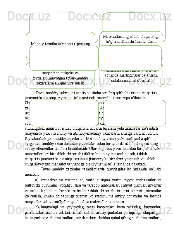         
Tovar moddiy zahiralari asosiy vositalardan farq qilib, bir ishlab chiqarish 
jarayonida o'zining qiymatini to'la ravishda mahsulot tannarxiga o'tkazadi. 
Shunday ekan aylanma mablag'lar harakatchanligi bevosita tovar moddiy 
zahiralaridan samarali foydalanishga bog’liq. Aylanma mablag’larning korxona 
uchun umumiy miqdori yuqori tashkilotlar, ya'ni tegishli vazirlik tomonidan 
belgilanadi.   Tovar-moddiy zaxiralar - faoliyat yuritish jarayonida keyinchalik 
sotish maqsadida saqlab turiladigan va ishlab chiqarish jarayonida bo‘lgan, 
shuningdek, mahsulot ishlab chiqarish, ishlarni bajarish yoki xizmatlar ko‘rsatish 
jarayonida yoki ma'muriy va ijtimoiy-madaniy vazifalarni amalga oshirish uchun 
foydalaniladigan moddiy aktivlardir. Mehnat buyumlari yoki boshqacha qilib 
aytganda, moddiy resurslar asosiy vositalar bilan bir qatorda ishlab chiqarishning 
asosiy elementlaridan biri hisoblanadi. Ularning asosiy vositalardan farqi shundaki,
materiallar har bir ishlab chiqarish tsiklida butunlay iste'mol qilinib, ishlab 
chiqarish jarayonida o'zining dastlabki jismoniy ko’rinishini yo'qotadi va ishlab 
chiqarilayotgan mahsulot tannarxiga o'z qiymatini to’la ravishda o'tkazadi.
                Tovar-moddiy   zaxiralar   tashkilotlarda   quyidagilar   ko‘rinishida   bo‘lishi
mumkin:
a)   xomashyo   va   materiallar,   xarid   qilingan   yarim   tayyor   mahsulotlar   va
butlovchi buyumlar, yoqilg‘i, tara va tarabop materiallar, ehtiyot qismlar, inventar
va xo‘jalik jihozlari   hamda mahsulot  ishlab  chiqarish,  ishlarni  bajarish,  xizmatlar
ko‘rsatish,   ishlab   chiqarishga   xizmat   ko‘rsatish,   ma’muriy   ehtiyojlar   va   boshqa
maqsadlar uchun mo‘ljallangan boshqa materiallar zaxiralari;
b)   boquvdagi   va   yaylovdagi   yosh   hayvonlar,   katta   yoshdagi   hayvonlar,
parrandalar,   asalari   oilalari,   sotish   uchun   asosiy   podadan   yaroqsizga   chiqarilgan
katta yoshdagi chorva mollari, sotish uchun chetdan qabul qilingan chorva mollari; Materiallarning ishlab chiqarishga
to‘g‘ri sarflanishi hamda ularni
sarflash me’yorlariga rioya qilish
ustidan uzluksiz nazorat olib
borishModdiy texnika ta’minoti rejasining
bajarilishi ustidan nazorat olib borish
Mahsulot (ish, xizmat) va tovar
sotishda shartnomalar bajarilishi
ustidan nazorat o‘rnatishIchki resurslarni ishga solish
maqsadida ortiqcha va
foydalanilmayotgan tovar-moddiy
zaxiralarni aniqlash va sotish 