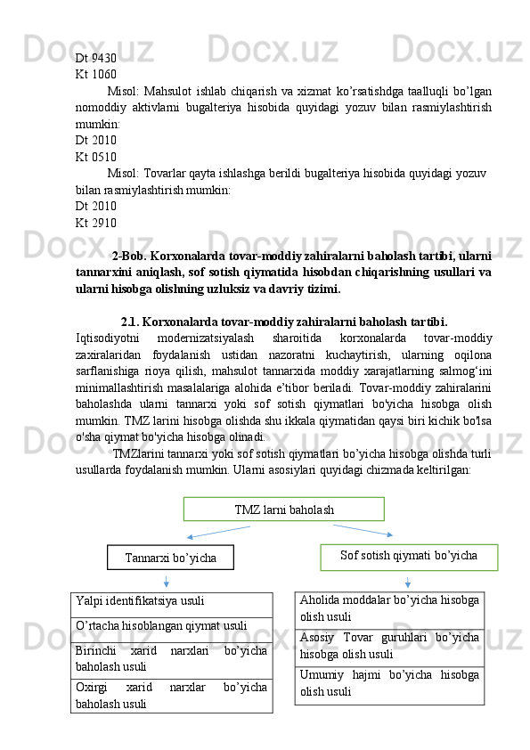 Dt 9430
Kt 1060
Misol:   Mahsulot   ishlab   chiqarish   va   xizmat   ko’rsatishdga   taalluqli   bo’lgan
nomoddiy   aktivlarni   bugalteriya   hisobida   quyidagi   yozuv   bilan   rasmiylashtirish
mumkin:
Dt 2010
Kt 0510
Misol: Tovarlar qayta ishlashga berildi bugalteriya hisobida quyidagi yozuv 
bilan rasmiylashtirish mumkin:
Dt 2010
Kt 2910
           2-Bob. Korxonalarda tovar-moddiy zahiralarni baholash tartibi, ularni
tannarxini   aniqlash,   sof   sotish   qiymatida   hisobdan   chiqarishning   usullari   va
ularni hisobga olishning uzluksiz va davriy tizimi.
2.1. Korxonalarda tovar-moddiy zahiralarni baholash tartibi.
Iqtisodiyotni   modernizatsiyalash   sharoitida   korxonalarda   tovar-moddiy
zaxiralaridan   foydalanish   ustidan   nazoratni   kuchaytirish,   ularning   oqilona
sarflanishiga   rioya   qilish,   mahsulot   tannarxida   moddiy   xarajatlarning   salmog‘ini
minimallashtirish  masalalariga  alohida e’tibor  beriladi.  Tovar-moddiy zahiralarini
baholashda   ularni   tannarxi   yoki   sof   sotish   qiymatlari   bo'yicha   hisobga   olish
mumkin. TMZ larini hisobga olishda shu ikkala qiymatidan qaysi biri kichik bo'lsa
o'sha qiymat bo'yicha hisobga olinadi.
           TMZlarini tannarxi yoki sof sotish qiymatlari bo’yicha hisobga olishda turli
usullarda foydalanish mumkin. Ularni asosiylari quyidagi chizmada keltirilgan:
TMZ larni baholash 
Tannarxi bo’yicha Sof sotish qiymati bo’yicha
Aholida moddalar bo’yicha hisobga
olish usuli
Asosiy   Tovar   guruhlari   bo’yicha
hisobga olish usuli
Umumiy   hajmi   bo’yicha   hisobga
olish usuli                                   Yalpi identifikatsiya usuli
O’rtacha hisoblangan qiymat usuli
Birinchi   xarid   narxlari   bo’yicha
baholash usuli
Oxirgi   xarid   narxlar   bo’yicha
baholash usuli  