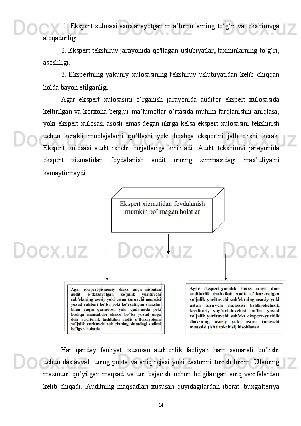   1. Ekspert xulosasi asoslanayotgan m a’lumotlarning to‘g‘ri va tekshiruvga
aloqadorligi. 
2. Ekspert tekshiruv jarayonida qo'llagan uslubiyatlar, taxminlarning to‘g‘ri,
asosliligi. 
3.   Ekspertning   yakuniy   xulosasining   tekshiruv   uslubiyatidan   kelib   chiqqan
holda bayon etilganligi. 
Agar   ekspert   xulosasini   o‘rganish   jarayonida   auditor   ekspert   xulosasida
keltirilgan va korxona berg;ui ma’lumotlar o‘rtasida muhim farqlanishni aniqlasa,
yoki  ekspert  xulosasi  asosli  emas  degan iikrga kelsa ekspert  xulosasini  tekshirish
uchun   kerakli   muolajalarni   qo‘llashi   yoki   boshqa   ekspertni   jalb   etishi   kerak.
Ekspert   xulosasi   audit   ishchi   hujjatlariga   kiritiladi.   Audit   tekshiruvi   jarayonida
ekspert   xizmatidan   foydalanish   audit   orning   zimmasidagi   mas’uliyatni
kamaytirmaydi.
Har   qanday   faoliyat,   xususan   auditorlik   faoliyati   ham   samarali   bo’lishi
uchun dastavval,  uning puxta va aniq rejasi  yoki  dasturini  tuzish  lozim. Ularning
mazmuni   qo’yilgan   maqsad   va   uni   bajarish   uchun   belgilangan   aniq   vazifalardan
kelib   chiqadi.   Auditning   maqsadlari   xususan   quyidagilardan   iborat:   buxgalteriya
14 