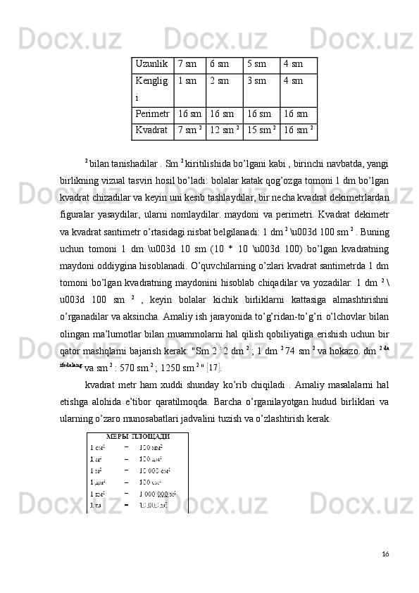 Uzunlik 7 sm 6 sm 5 sm 4 sm
Kenglig
i 1 sm 2 sm 3 sm 4 sm
Perimetr 16 sm 16 sm 16 sm 16 sm
Kvadrat 7 sm  2
12 sm  2
15 sm  2
16 sm  2
2 
bilan tanishadilar . Sm  2 
kiritilishida bo’lgani kabi , birinchi navbatda, yangi
birlikning vizual tasviri hosil bo’ladi: bolalar katak qog’ozga tomoni 1 dm bo’lgan
kvadrat chizadilar va keyin uni kesib tashlaydilar, bir necha kvadrat dekimetrlardan
figuralar   yasaydilar,   ularni   nomlaydilar.   maydoni   va   perimetri.   Kvadrat   dekimetr
va kvadrat santimetr o’rtasidagi nisbat belgilanadi: 1 dm  2 
\u003d 100 sm  2 
. Buning
uchun   tomoni   1   dm   \u003d   10   sm   (10   *   10   \u003d   100)   bo’lgan   kvadratning
maydoni oddiygina hisoblanadi. O’quvchilarning o’zlari kvadrat santimetrda 1 dm
tomoni  bo’lgan kvadratning maydonini   hisoblab  chiqadilar  va  yozadilar:  1  dm   2  
\
u003d   100   sm   2  
,   keyin   bolalar   kichik   birliklarni   kattasiga   almashtirishni
o’rganadilar va aksincha. Amaliy ish jarayonida to’g’ridan-to’g’ri o’lchovlar bilan
olingan ma’lumotlar bilan muammolarni hal qilish qobiliyatiga erishish uchun bir
qator mashqlarni bajarish kerak: "Sm 2  :  
2 dm   2  
; 1 dm   2  
74 sm   2  
va hokazo. dm   2 da
ifodalang. 
va sm  2 
: 570 sm  2 
; 1250 sm  2 
" [17	] .
kvadrat   metr   ham   xuddi   shunday   ko’rib   chiqiladi   .   Amaliy   masalalarni   hal
etishga   alohida   e’tibor   qaratilmoqda.   Barcha   o’rganilayotgan   hudud   birliklari   va
ularning o’zaro munosabatlari jadvalini tuzish va o’zlashtirish kerak.
16 