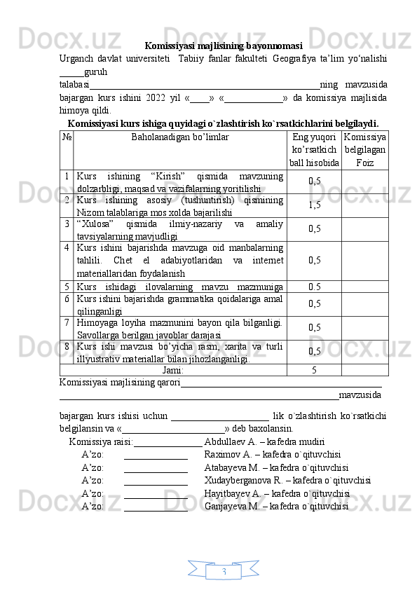 3Komissiyasi majlisining  b ayonnoma si
Urganch   davlat   universiteti     Tabiiy   fanlar   fakulteti   Geografiya   ta’lim   yo‘nalishi
_____ guruh
talabasi_______________________________________________ning   mavzusida
bajargan   kurs   ishini   2022   yil   «____»   «____________»   da   komissiya   majlisida
himoya qildi.
Komissiyasi kurs ishiga quyidagi o`zlashtirish ko`rsatkichlarini belgilaydi.
№ Baholanadigan bo’limlar Eng yuqori
ko’rsatkich 
ball hisobida Komissiya
belgilagan 
F oiz
1 Kurs   ishining   “Kirish”   qismida   mavzuning
dolzarbligi, maqsad va vazifalarning yoritilishi 0,5
2 Kurs   ishining   asosiy   (tushuntirish)   qismining
Nizom talablariga mos xolda bajarilishi 1, 5
3 “Xulosa”   qismida   ilmiy-nazariy   va   amaliy
tavsiyalarning mavjudligi 0,5
4 Kurs   ishini   bajarishda   mavzuga   oid   manbalarning
tahlili.   Ch e t   el   adabiyotlaridan   va   int e rn e t
mat e riallaridan f o ydalanish 0,5
5 Kurs   ishidagi   ilovalarning   mavzu   mazmuniga
mosligi 0.5
6 Kurs ishini bajarishda grammatika qoidalariga amal
qilinganligi 0,5
7 Himoyaga   loyiha   mazmunini   bayon  qila   bilganligi.
Savollarga berilgan javoblar darajasi 0,5
8 Kurs   ishi   mavzusi   bo’yicha   rasm,   xarita   va   turli
illyustrativ materiallar bilan jihozlanganligi. 0,5
Jami: 5
Komissiyasi majlisining qarori _________________________________________
_________________________________________________________ mavzusida 
bajargan   kurs   ishisi   uchun   ____________________   lik   o`zlashtirish   ko`rsatkichi
belgilansin va «_____________________» deb baxolansin.
    Komissiya  raisi: ______________   Abdullaev A. – kafedra mudiri
          A’zo:        _____________       Raximov A . – kafedra o`qituvchisi
          A’zo:         _____________        Atabayeva M . – kafedra o`qituvchisi
         A’zo:        _____________       Xudayberganova R . – kafedra o`qituvchisi
          A’zo:         _____________        Hayitbayev A.  – kafedra o`qituvchisi
         A’zo:         _____________        Ganjayeva M.  – kafedra o`qituvchisi 