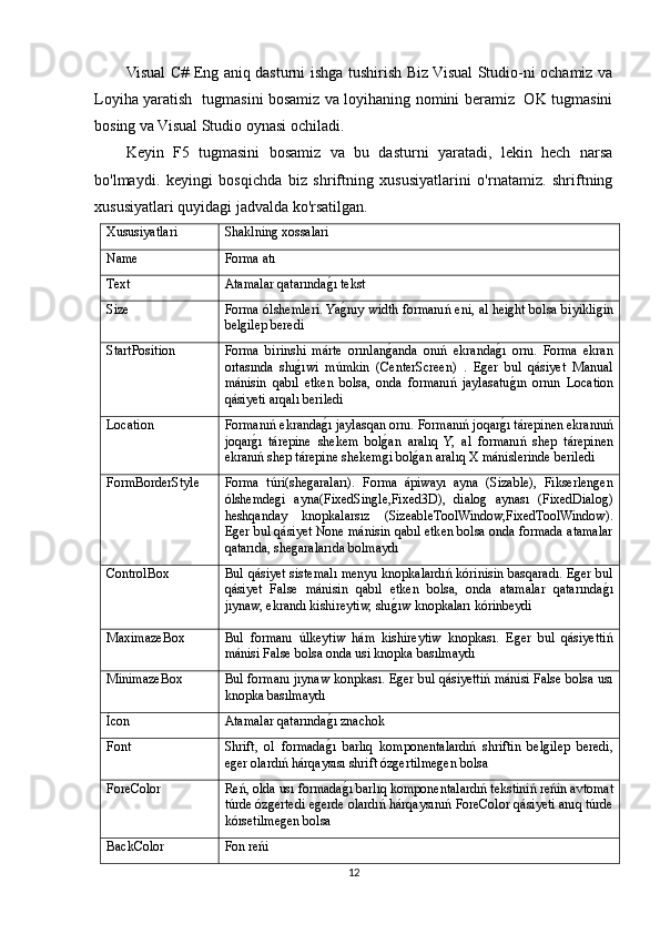 Visual C# Eng aniq dasturni ishga tushirish Biz Visual Studio-ni ochamiz va
Loyiha yaratish   tugmasini bosamiz va loyihaning nomini beramiz   OK tugmasini
bosing va Visual Studio oynasi ochiladi.
Keyin   F5   tugmasini   bosamiz   va   bu   dasturni   yaratadi,   lekin   hech   narsa
bo'lmaydi.   keyingi   bosqichda   biz   shriftning   xususiyatlarini   o'rnatamiz.   shriftning
xususiyatlari quyidagi jadvalda ko'rsatilgan.
Xususiyatlari Shaklning xossalari
Name Forma atı
Text Atamalar qatarındagOı tekst 
Size Forma ólshemleri. Ya
gOnıy width formanıń eni, al height bolsa biyikligin
belgilep beredi
StartPosition Forma   birinshi   márte   orınlan	
gOanda   onıń   ekranda	gOı   ornı.   Forma   ekran
ortasında   shı	
gOıwi   múmkin   (CenterScreen)   .   Eger   bul   qásiyet   Manual
mánisin   qabıl   etken   bolsa,   onda   formanıń   jaylasatu	
gOın   ornın   Location
qásiyeti arqalı beriledi
Location Formanıń ekranda	
gOı jaylasqan ornı. Formanıń joqar	gOı tárepinen ekrannıń
joqar	
gOı   tárepine   shekem   bol	gOan   aralıq   Y,   al   formanıń   shep   tárepinen
ekranıń shep tárepine shekemgi bol	
gOan aralıq X mánislerinde beriledi
FormBorderStyle Forma   túri(shegaraları).   Forma   ápiwayı   ayna   (Sizable),   Fikserlengen
ólshemdegi   ayna(FixedSingle,Fixed3D),   dialog   aynası   (FixedDialog)
heshqanday   knopkalarsız   (SizeableToolWindow,FixedToolWindow).
Eger bul qásiyet None mánisin qabıl etken bolsa onda formada atamalar
qatarıda, shegaralarıda bolmaydı
ControlBox Bul qásiyet sistemalı menyu knopkalardıń kórinisin basqaradı. Eger bul
qásiyet   False   mánisin   qabıl   etken   bolsa,   onda   atamalar   qatarında	
gOı
jıynaw, ekrandı kishireytiw, shı	
gOıw knopkaları kórinbeydi
MaximazeBox Bul   formanı   úlkeytiw   hám   kishireytiw   knopkası.   Eger   bul   qásiyettiń
mánisi False bolsa onda usi knopka basılmaydı
MinimazeBox Bul formanı jıynaw konpkası. Eger bul qásiyettiń mánisi False bolsa usı
knopka basılmaydı
Ícon Atamalar qatarında	
gOı znachok
Font Shrift,   ol   formada
gOı   barlıq   komponentalardıń   shriftin   belgilep   beredi,
eger olardıń hárqaysısı shrift ózgertilmegen bolsa
ForeColor Reń, olda usı formada
gOı barlıq komponentalardıń tekstiniń reńin avtomat
túrde ózgertedi egerde olardıń hárqaysınıń ForeColor qásiyeti anıq túrde
kórsetilmegen bolsa
BackColor Fon reńi
12 