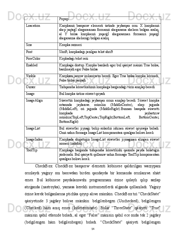 Popup
Loacation Knopkanıń   basqarıw   elementi   ústinde   jaylasqan   ornı.   X   knopkanıń
shep   jaqtagOÍ   shegarasınan   formanıń   shegarasna   shekem   bol	gOan   aralıq,
al   Y   bolsa   knopkanıń   joqar	
gOÍ   shegarasınan   formanıń   joqar	gOÍ
shegarasına shekemgi bol	
gOan aralıq
Size Konpka razmeri
Font Shrift, knopkada	
gOı jazıl	gOan tekst shrift
ForeColor Kopkada	
gOı tekst reńi
Enabled Knopka	
gOa dostup. Knopka basıladı eger bul qásiyet mánisi True bolsa,
basılmaydı eger False bolsa
Visible Knopkanı jasırıw imkaniyatın beredi. Eger True bolsa knopka kórinedi,
False bolsa jasıradı
Cursor Tıshqansha kórsetkishiniń knopka	
gOa bar	gOanda	gOı túrin anıqlap beredi
Ímage Bul knopka ústine súwret qoyadı
ÍmageAlign Súwrettiń   knopkada	
gOı   jaylasqan   ornın   anıqlap   beredi.   Súwret   knopka
ortasında   jaylasıwı   múmkin   (MiddleCenter),   shep   ja	
gOında
(MiddleLeft),   oń   ja	
gOında   (MiddleRight).Bunnan   basqada   súwretti
knopkada   jaylastırıw
múmkin(TopLeft,TopCenter,TopRight,BottomLeft,   BottomCenter,
BottomRight)
ÍmageList Bul   súwretler   jıyna	
gOı   bolıp   solardıń   ishinen   súwret   qoyıw	gOa   boladı.
Onıń ushın forma	
gOa ÍmageList komponentası qosıl	gOan bolıwı kerek
ÍmageÍndex Knopkada   shı	
gOatu	gOın   ÍmageList   súwretler   jıynagınan   alın	gOan   súwret
nomeri (indeksi)
ToolTip Knopka	
gOa   bar	gOanda   tishqansha   kórsetrkishi   qasında   payda   bolatu	gOın
járdemshi. Bul qásiyetti qollanıw ushın forma	
gOa ToolTip komponentası
qosıl	
gOan bolıwı kerek.
CheckBox.   CheckBox   basqarıw   elementi   kóbinese   qaldırıl	
gOan   wazıypanı
orınlaydı   ya	
gOnıy   onı   basıwdan   birden   qandayda   bir   komanda   orınlanıwı   shárt
emes.   Bul   kóbinese   paydalanıwshı   programmanı   ózine   qolaylı   qılıp   sazlap
atır	
gOanda   (nastroyka),   yamasa   kerekli   instrumentlerdi   al	gOanda   qollanıladı.  Ya	gOniy
ózine kerek bol	
gOanlarına ptichka qoyıp alıwı múmkin. CheckBox tıń “CheckState”
qásiyetinde   3   ja
gOday   bolıwı   múmkin:   belgilenbegen   (Unchecked),   belgilengen
(Checked)   hám   anıq   emes   (Índeterminate).   Bular   “ThreeState”   qásiyeti   “True”
mánisin qabıl etkende boladı, al eger “False” mánisin qabıl ece onda tek 2 ja	
gOday
(belgilengen   hám   belgilenbegen)   boladı.   “CheckState”   qásiyeti   belgilengen
14
