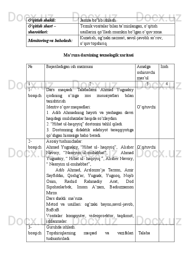 O‘qitish shakli: Jamoa bo‘lib ishlash.
O‘qitish shart – 
sharo itlari: Texnik vositalar  bilan ta’minlangan, o‘qitish 
usullarini qo‘llash mumkin bo‘lgan o‘quv xona .
Monitoring va baholash: Kuzatish, o g‘zaki  nazorat , savol-javob li so‘rov, 
o‘quv topshiriq.
                     
Ma’ruza d arsi ning  texnologik  xaritasi
№ Bajariladigan ish mazmuni Amalga 
oshiruvchi 
mas’ul Izo h
1 2 3 4
1-
bosqich Dars   maqsadi:   Talabalarni   Ahmad   Yugnakiy
ijodining   o’ziga   xos   xususiyatlari   bilan
tanishtirish 
Identiv o’quv maqsadlari:
1.   Adib   Ahmadning   hayoti   va   yashagan   davri
haqidagi mulohazalar haqida so’zlaydim.  
2. “Hibat ul-haqoyiq” dostonini tahlil qiladi.
3.   Dostonning   didaktik   adabiyot   taraqqiyotiga
qo’shgan hissasiga baho beradi.  O’qituvchi
2-
bosqich Asosiy tushunchalar:
Ahmad   Yugnakiy,   “Hibat   ul-   haqoyiq”,     Alisher
Navoiy,     “Nasoyim   ul-muhabbat”,                 Ahmad
Yugnakiy, “ Hibat ul- haqoyiq “, Alisher Navoiy,
“ Nasoyim ul-muhabbat”, 
      Adib   Ahmad,   Arslonxo’ja   Tarxon,   Amir
Sayfiddin,   Qoshg’ar,   Yugnak,   Yugnoq,   Nojib
Osim,   Rashid   Rahmadiy   Arat,   Dod
Sipohsolarbek,   Imom   A’zam,   Badiuzzamon
Mirzo.  
Dars shakli: ma’ruza.
Metod   va   usullari:   og’zaki   bayon,savol-javob,
BxBxB.
Vositalar:   kompyuter,   videoproektor ,   ta q dimot ,
ishlanmalar. O’qituvchi
3-
bosqich Guruhda ishlash .
Topshiriqlarning   maqsad   va   vazifalari
tushuntiriladi .   Talaba 