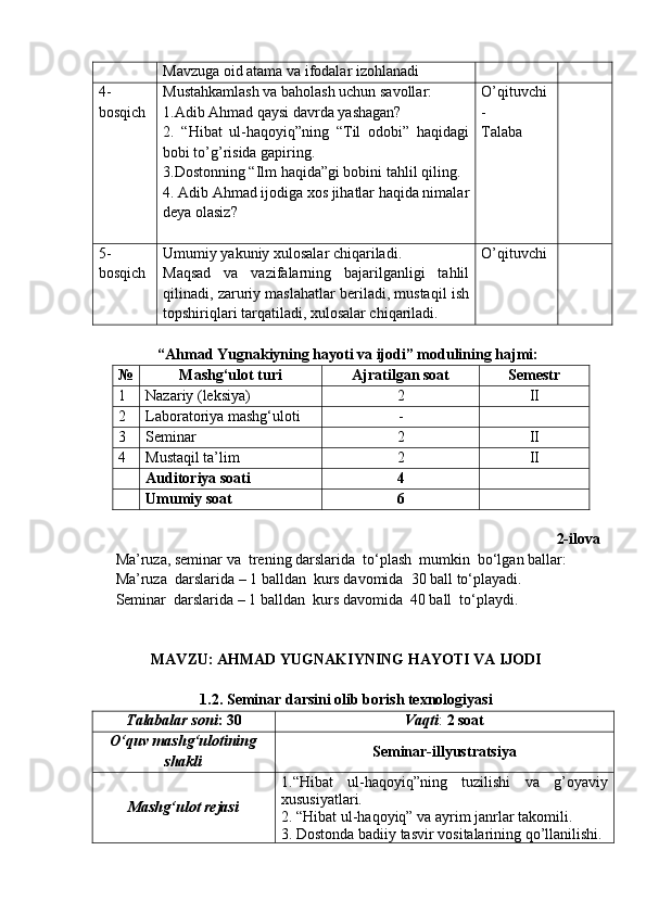 Mavzuga oid atama va ifodalar izohlanadi
4-
bosqich Mustahkamlash va baholash uchun savollar:
1. Adib Ahmad qaysi davrda yashagan?
2.   “Hibat   ul-haqoyiq”ning   “Til   odobi”   haqidagi
bobi to’g’risida gapiring. 
3.Dostonning “Ilm haqida”gi bobini tahlil qiling.
4. Adib Ahmad ijodiga xos jihatlar haqida nimalar
deya olasiz?  O’qituvchi
-
Talaba 
5-
bosqich Umumiy yakuniy xulosalar chiqariladi.
Maqsad   va   vazifalarning   bajarilganligi   tahlil
qilinadi, zaruriy maslahatlar beriladi, mustaqil ish
topshiriqlari tarqatiladi, xulosalar chiqariladi. O’qituvchi
 
 “Ahmad Yugnakiyning hayoti va ijodi” modulining hajmi:
№ Mashg‘ulot turi Ajratilgan soat Semestr
1 Nazariy (leksiya) 2 II
2 Laboratoriya mashg‘uloti -
3 Seminar 2 II
4 Mustaqil ta’lim 2 II
Auditoriya soati 4
Umumiy soat 6
2-ilova
Ma’ruza, seminar va  trening darslarida  to‘plash  mumkin  bo‘lgan ballar:
Ma’ruza  darslarida – 1 balldan  kurs davomida   3 0 ball to‘playadi.
Seminar  darslarida –  1  balldan  kurs davomida   40  ball  to‘playdi.
MAVZU: AHMAD Y U GNAKIYNING HAY O TI VA IJODI
1.2. Seminar darsini olib borish texnologiyasi
Talabalar soni :   30 Vaqti :  2 soat
O‘quv mashg‘ulotining
shakli Seminar-illyustratsiya
Mashg‘ulot rejasi 1.“Hibat   ul-haqoyiq”ning   tuzilishi   va   g’oyaviy
xususiyatlari.
2. “Hibat ul-haqoyiq” va ayrim janrlar takomili.
3. Dostonda badiiy tasvir vositalarining qo’llanilishi. 