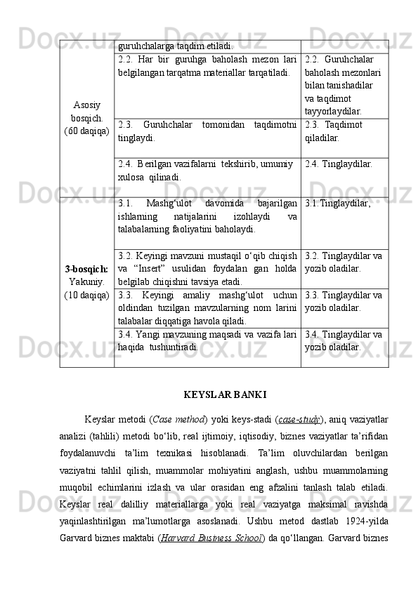 Asosiy
bosqich .
(60 daqiqa) guruhchalarga taqdim etiladi.
2.2.   Har   bir   guruhga   baholash   mezon   lari
belgilangan tarqatma materiallar tarqatiladi. 2.2.  Guruhchalar  
baholash mezonlari 
bilan tanishadilar   
va taqdimot 
tayyorlaydilar.
2.3.   Guruhchalar   tomonidan   taqdimotni
tinglaydi. 2.3.  Taqdimot 
qiladilar.
2.4.  Berilgan vazifalarni  tekshirib, umumiy 
xulosa  qilinadi. 2.4. Tinglaydilar.
3-bosqich:
Y a kuniy.
(10 daqiqa) 3.1.   Mashg‘ulot   davomida   bajarilgan
ishlarning   natijalarini   izohlaydi   va
talabalarning faoliyatini baholaydi.   3.1.Tinglaydilar,
  
3.2. Keyingi mavzuni mustaqil o‘qib chiqish
va   “Insert”   usulidan   foydalan   gan   holda
belgilab chiqishni tavsiya etadi. 3.2. Tinglaydilar va 
yozib oladilar.
3.3.   Keyingi   amaliy   mashg‘ulot   uchun
oldindan   tuzilgan   mavzularning   nom   larini
talabalar diqqatiga havola qiladi. 3.3. Tinglaydilar va 
yozib oladilar.
3.4. Yangi mavzuning maqsadi va vazifa lari
haqida  tushuntiradi.  3.4. Tinglaydilar va 
yozib oladilar.
    KEYSLAR BANKI
Keyslar  metodi  ( Case method ) yoki  keys-stadi  ( case-study ), aniq vaziyatlar
analizi   (tahlili)   metodi   bo‘lib,   real   ijtimoiy,   iqtisodiy,   biznes   vaziyatlar   ta’rifidan
foydalanuvchi   ta’lim   texnikasi   hisoblanadi.   Ta’lim   oluvchilardan   berilgan
vaziyatni   tahlil   qilish,   muammolar   mohiyatini   anglash,   ushbu   muammolarning
muqobil   echimlarini   izlash   va   ular   orasidan   eng   afzalini   tanlash   talab   etiladi.
Keyslar   real   dalilliy   materiallarga   yoki   real   vaziyatga   maksimal   ravishda
yaqinlashtirilgan   ma’lumotlarga   asoslanadi.   Ushbu   metod   dastlab   1924 - yilda
Garvard biznes maktabi   ( Harvard Business School ) da qo‘llangan. Garvard biznes 